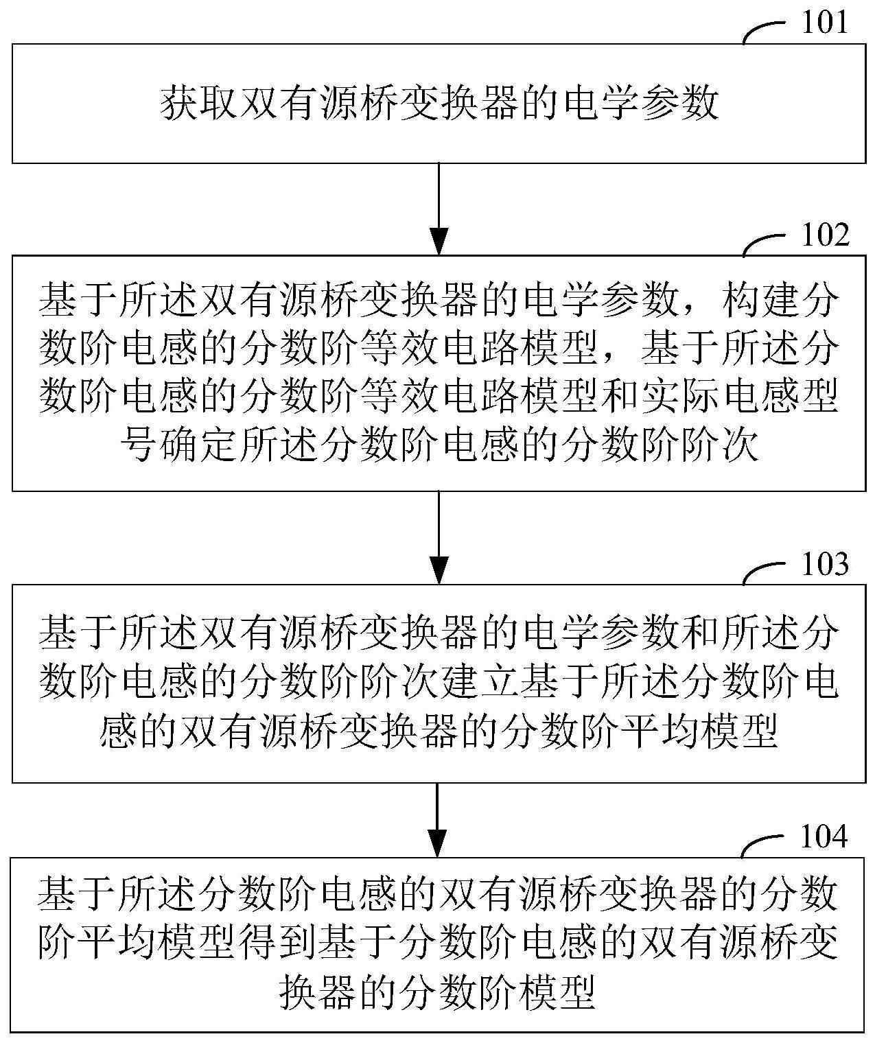 一种基于分数阶电感的双有源桥变换器分数阶建模方法与流程