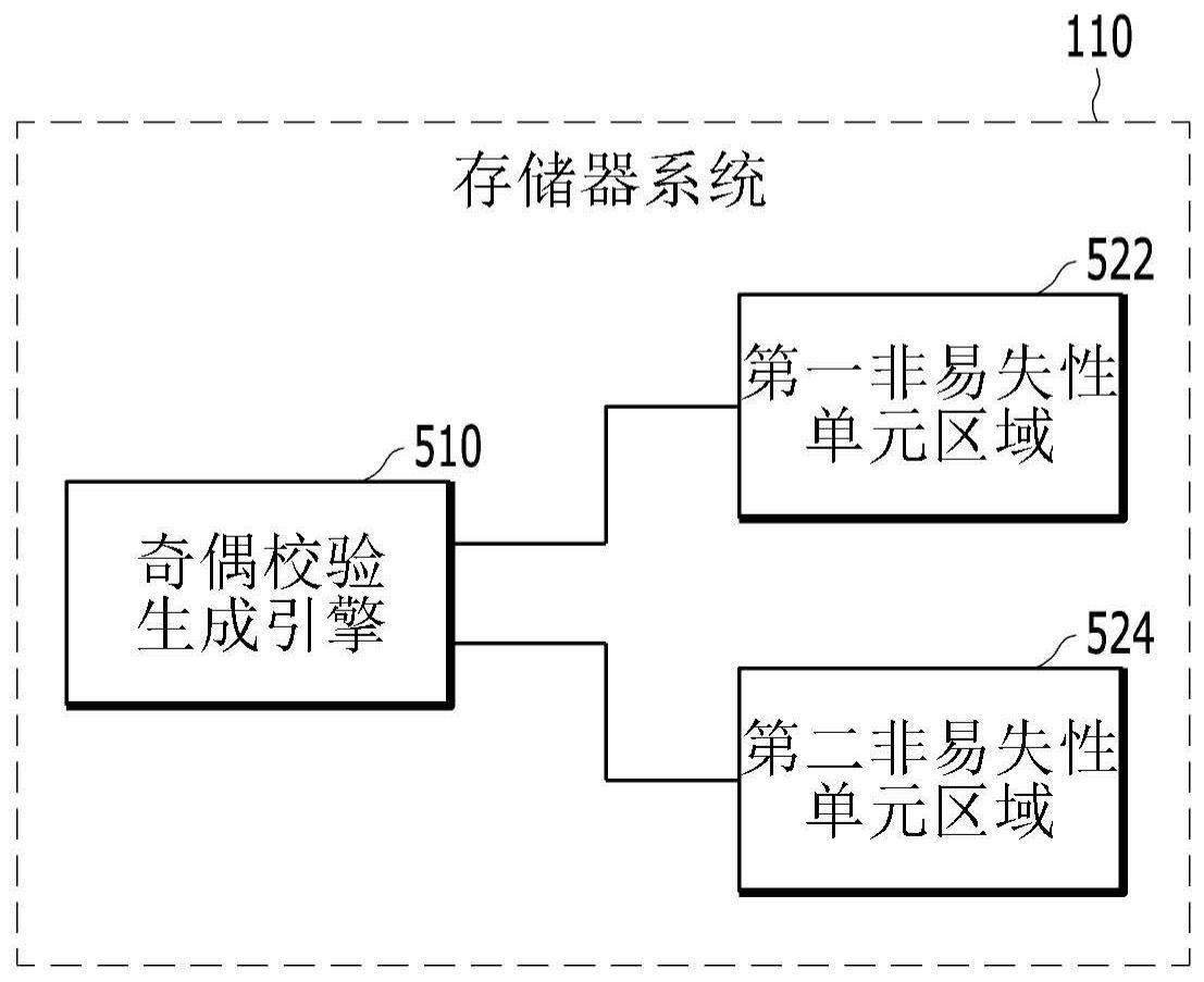 用于编程数据的存储器装置和存储器系统的制作方法