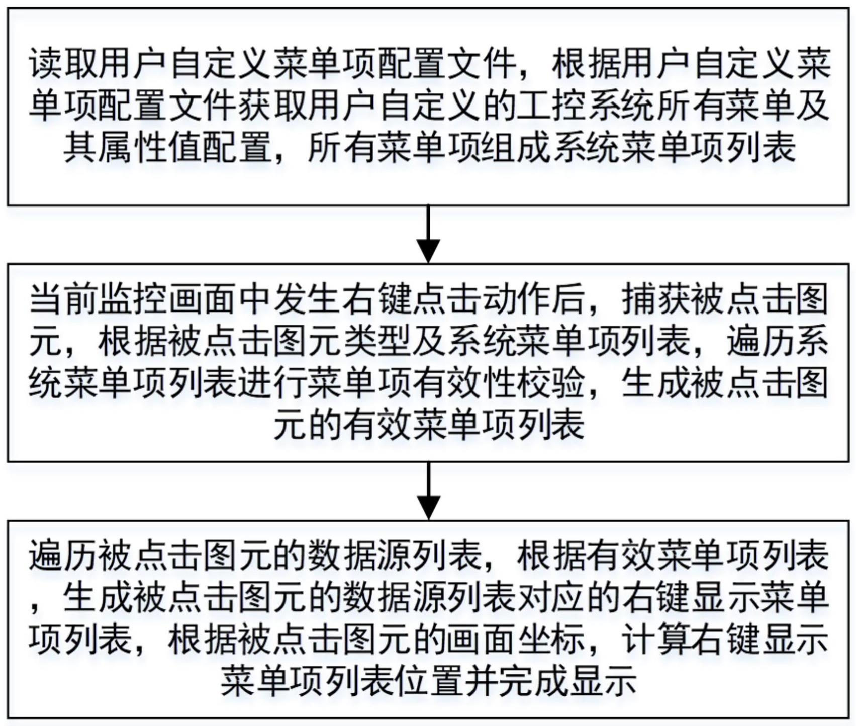 监控画面右键菜单生成方法、装置、设备和存储介质与流程