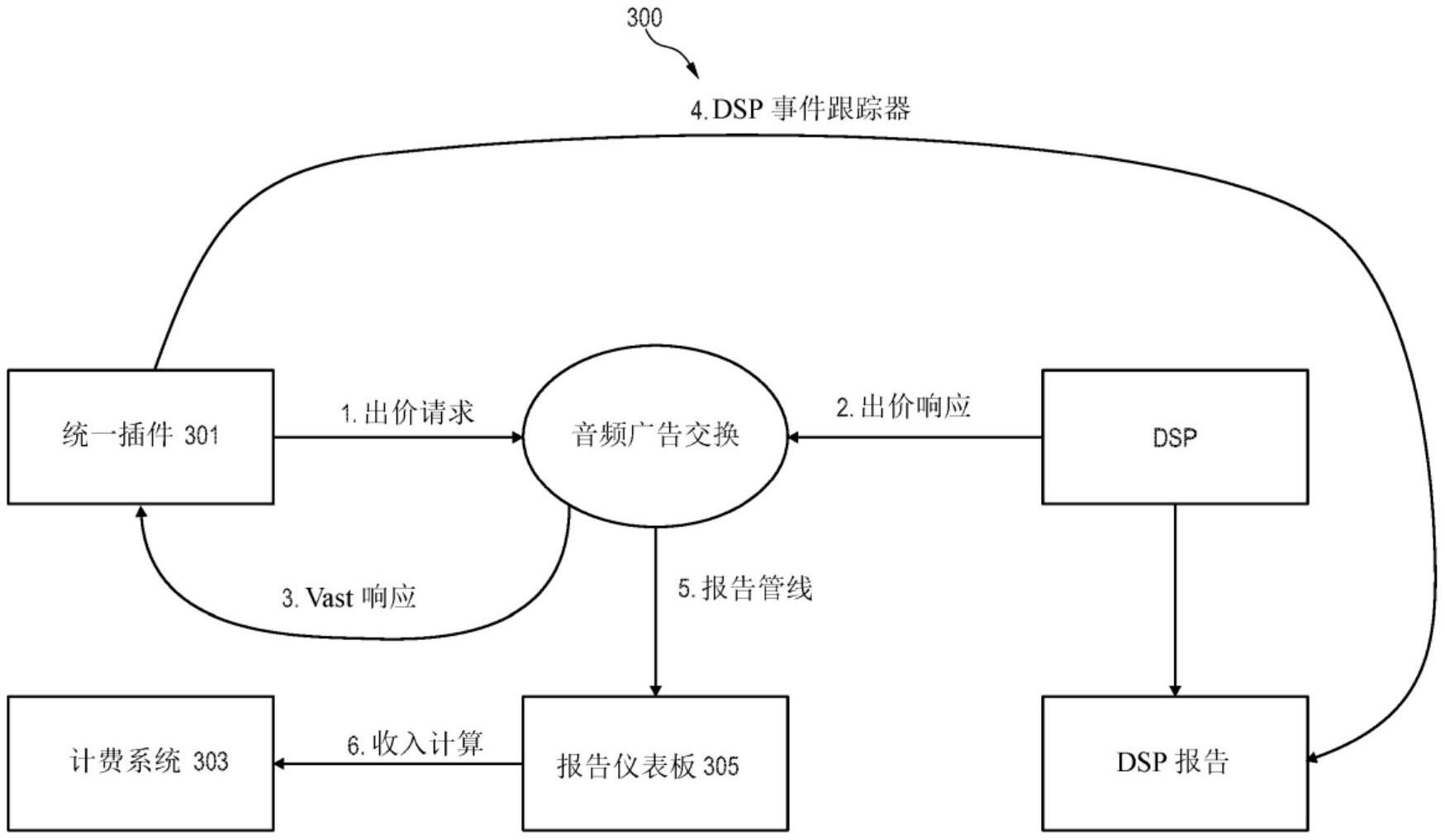 向数字作品发送音频内容的制作方法