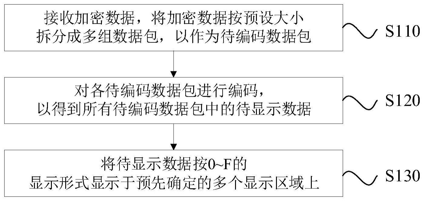 网间物理隔离单向数据传输方法及数据传输系统与流程