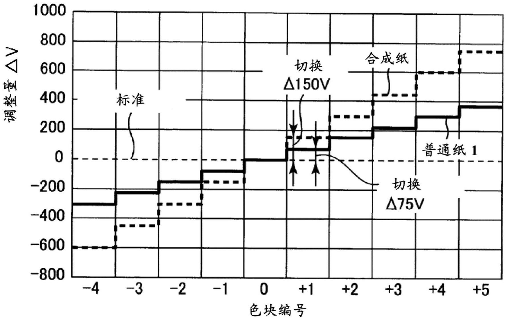 图像形成装置的制作方法