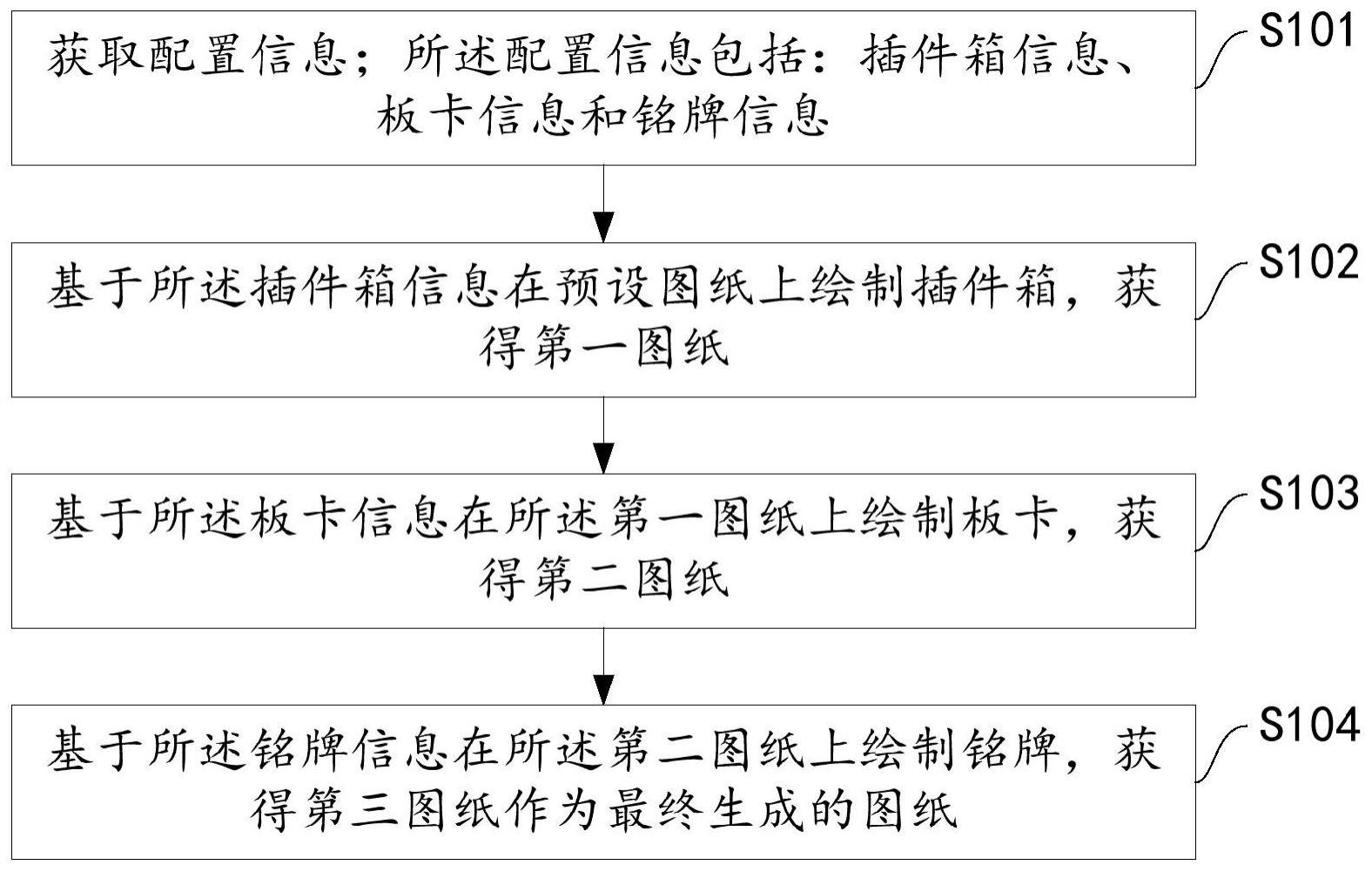 图纸生成方法、装置、存储介质及电子设备与流程