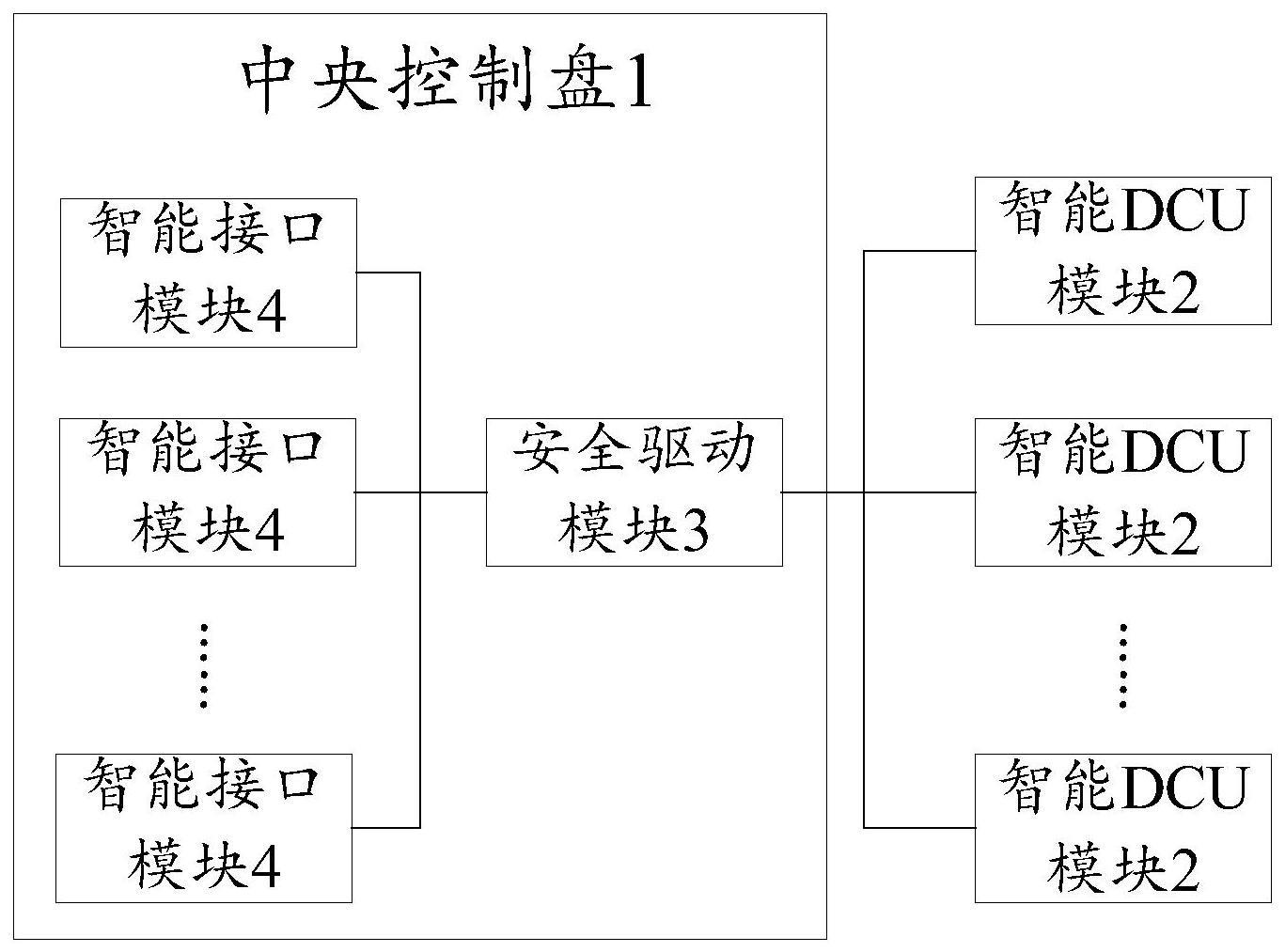 一种多编组站台门控制系统的制作方法