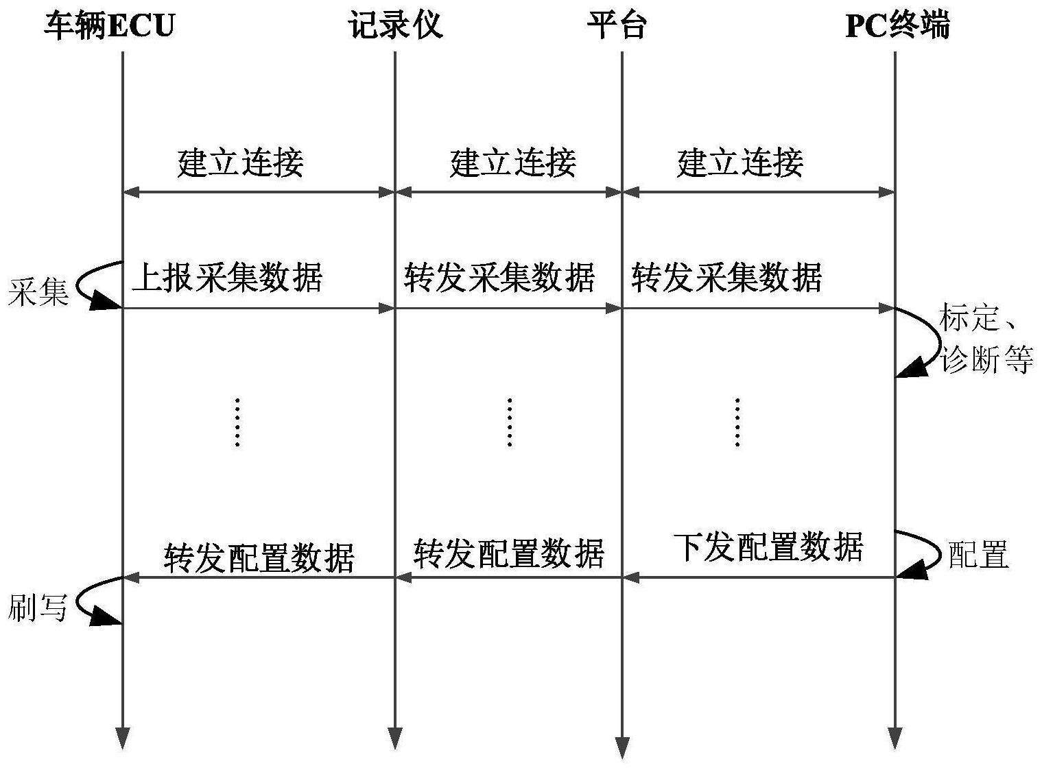 远程数据传输处理系统及方法与流程