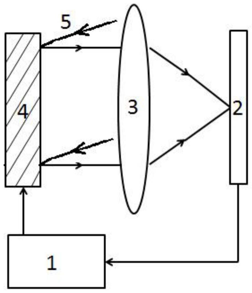 一种超高速数字微镜空间光调制器检测装置及方法与流程