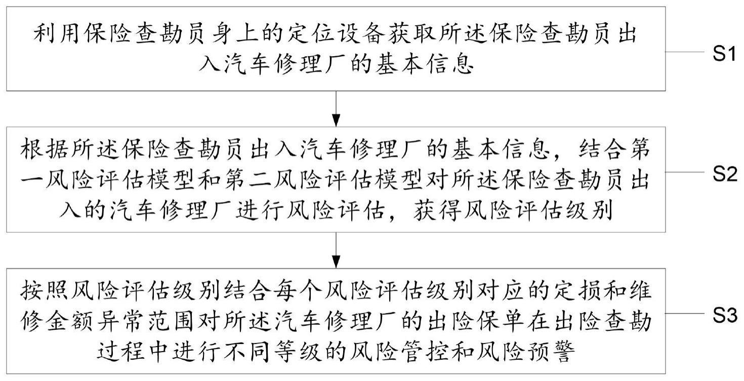 一种基于位置数据进行保险理赔风险筛查的方法和系统与流程