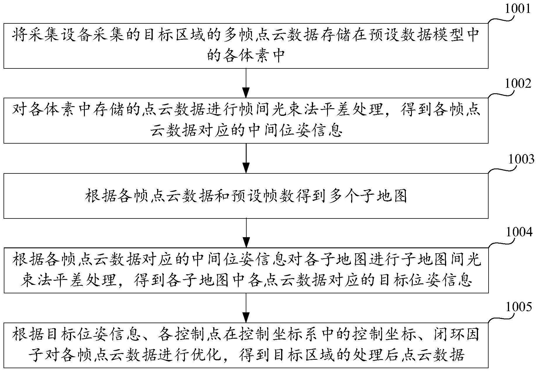 点云数据处理方法、装置和计算机设备与流程