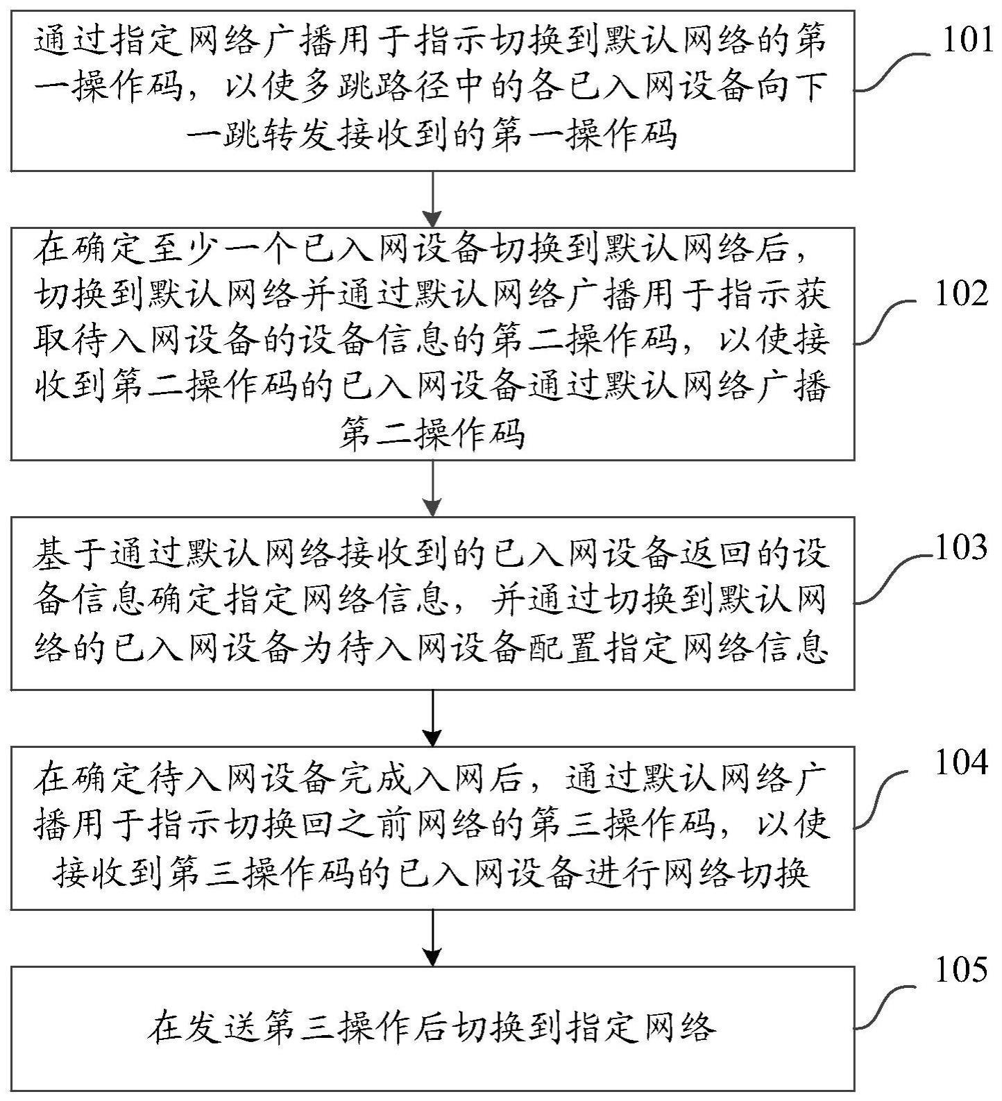 蓝牙多跳入网方法、装置和设备与流程