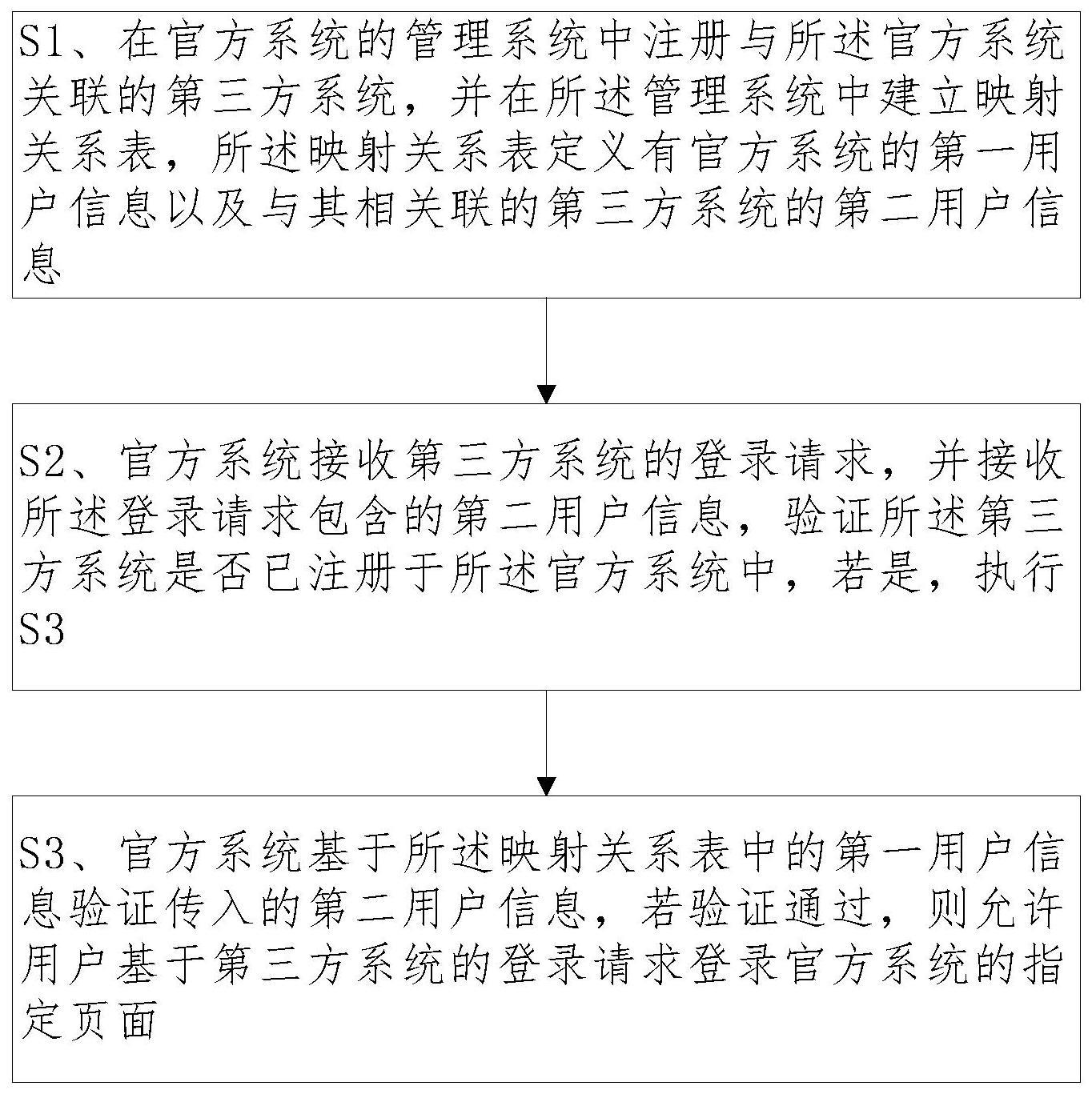 一种基于映射的自定义认证信息快速登录方法及终端与流程