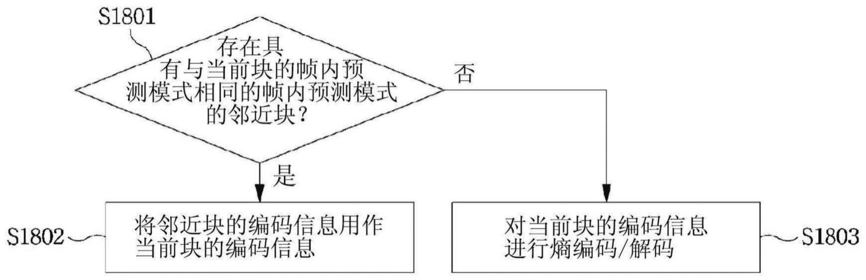 图像编码/解码方法与流程