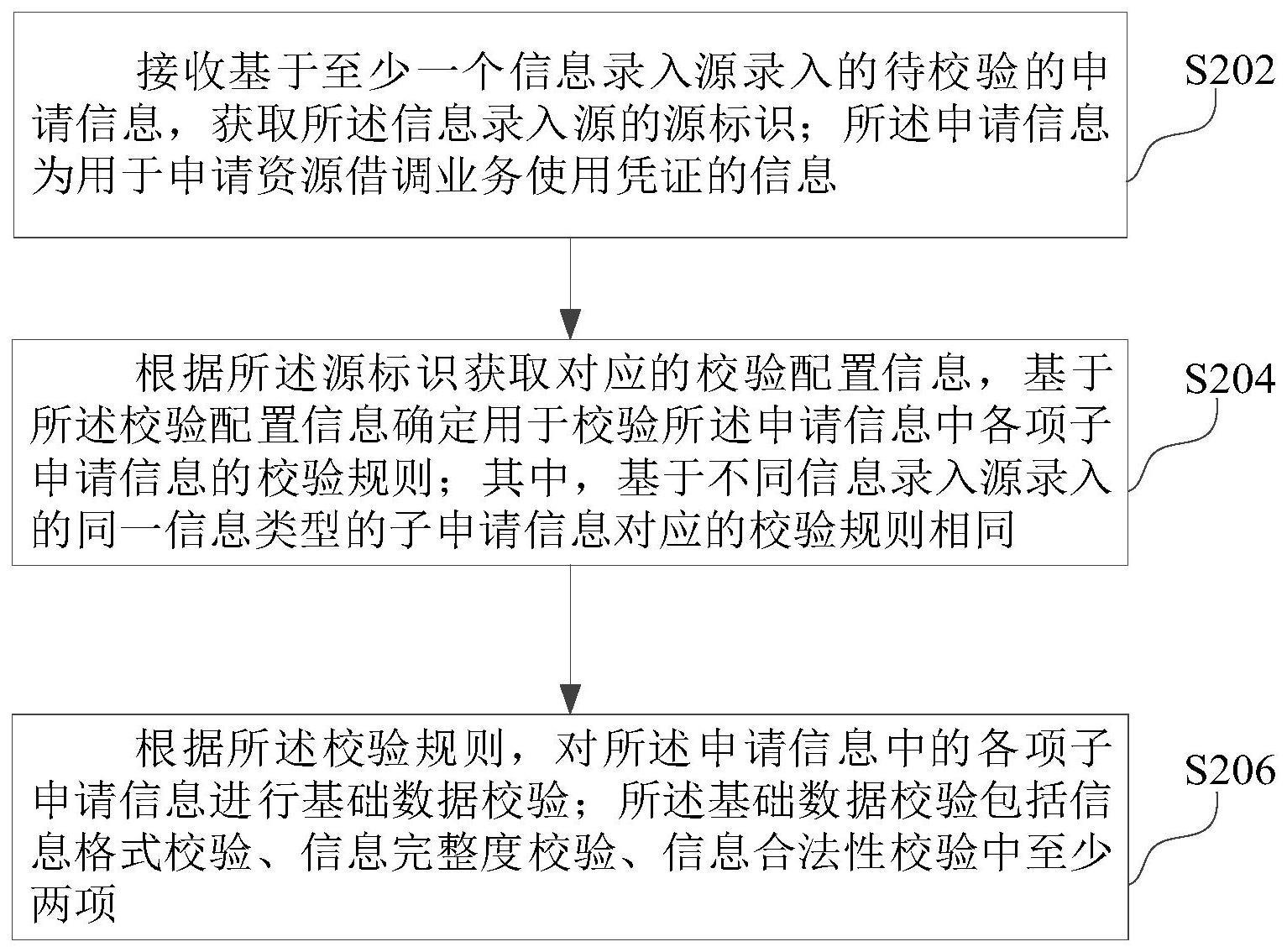 信息校验方法、装置、计算机设备和存储介质与流程