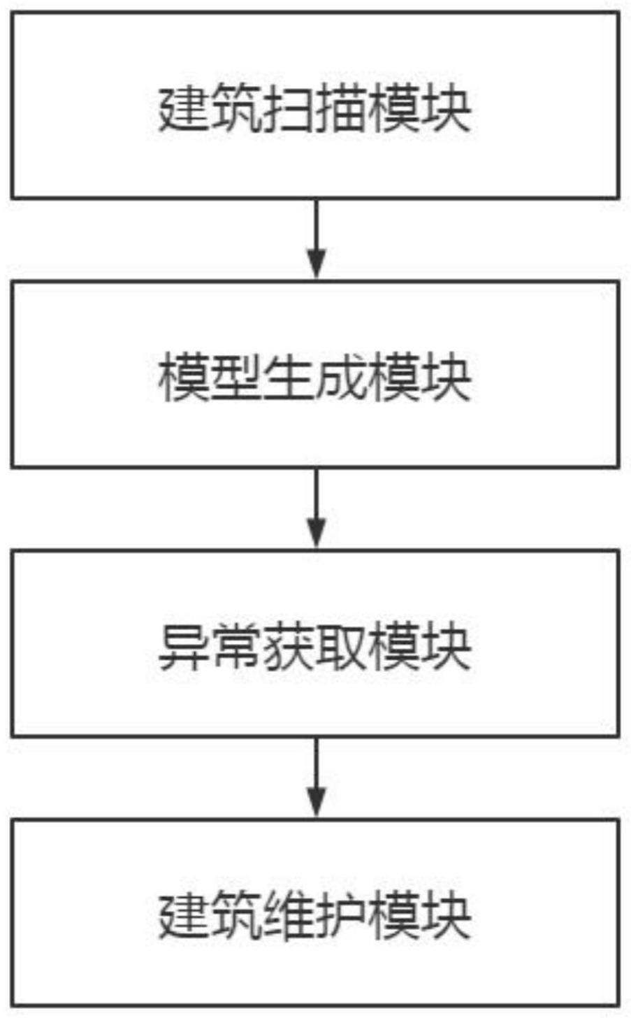 一种基于BIM技术的既有建筑运维管理系统