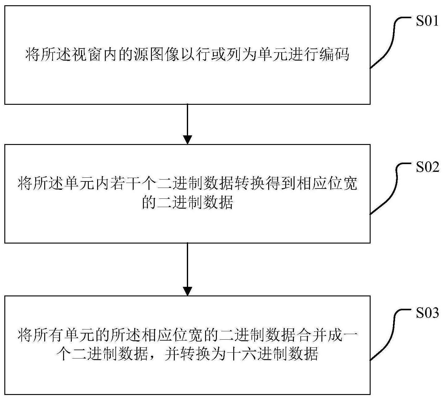 子像素渲染方法、装置及其编码方法与流程