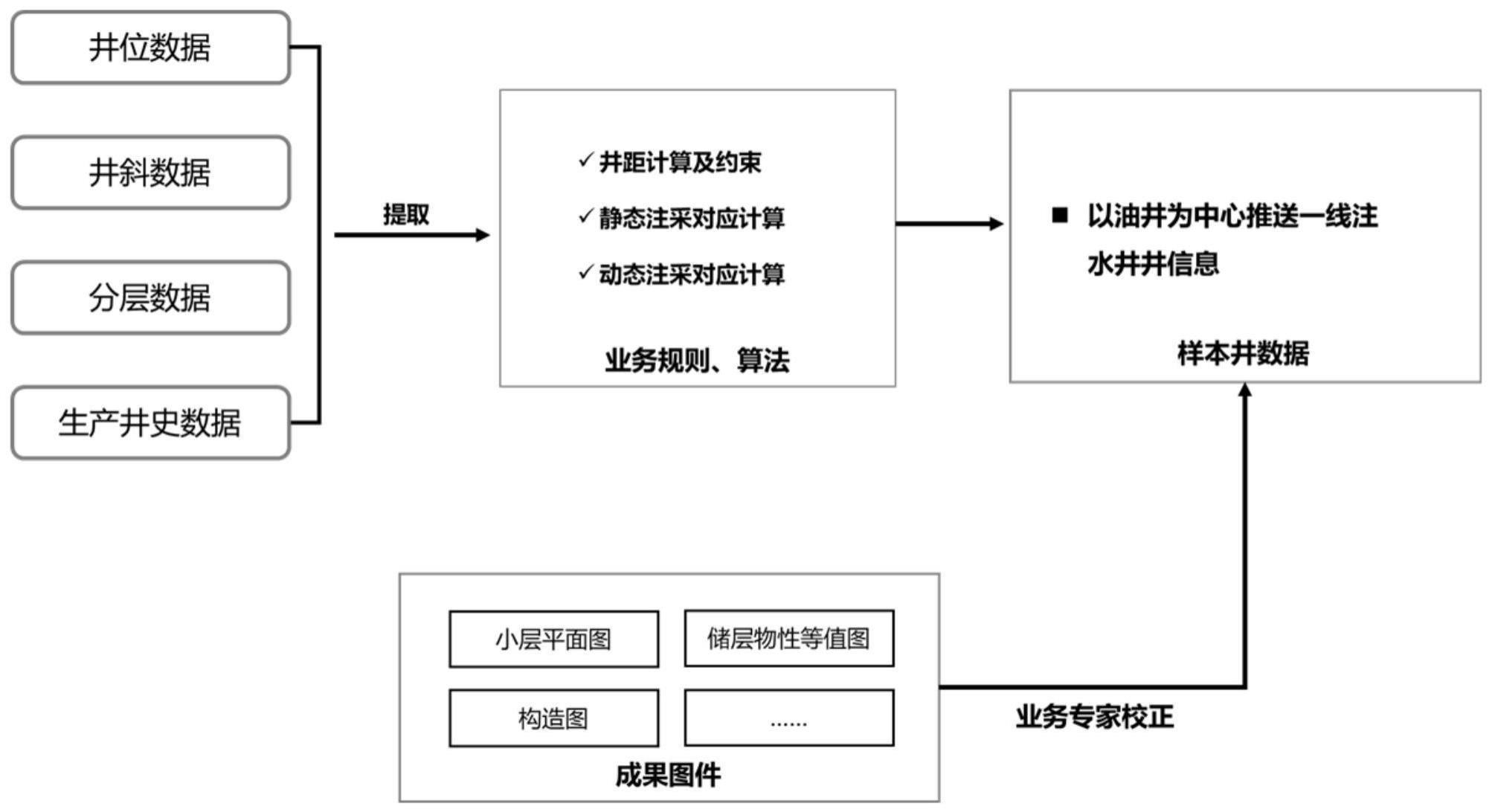 以及使用方法