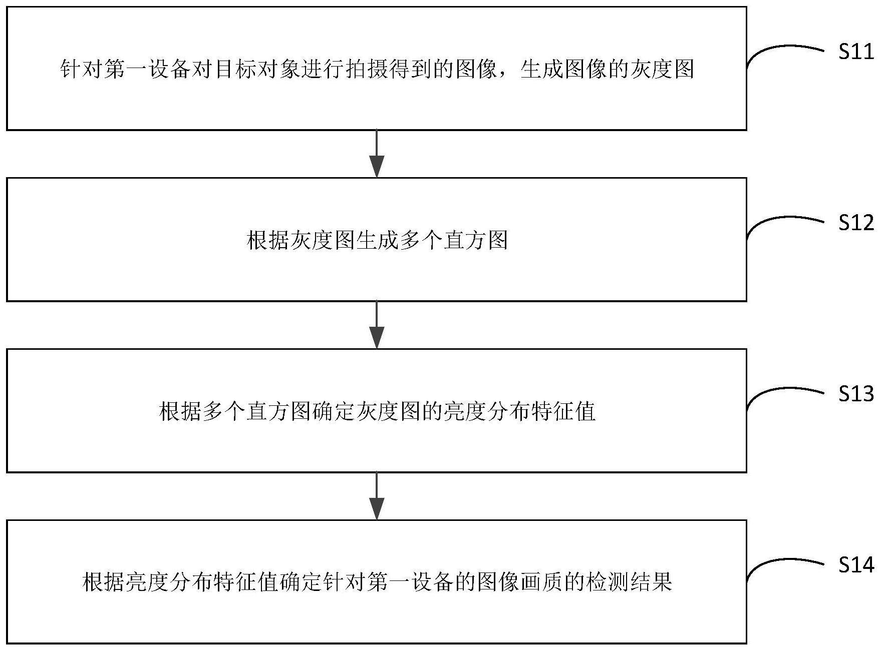 图像画质检测方法、装置、电子设备及存储介质与流程