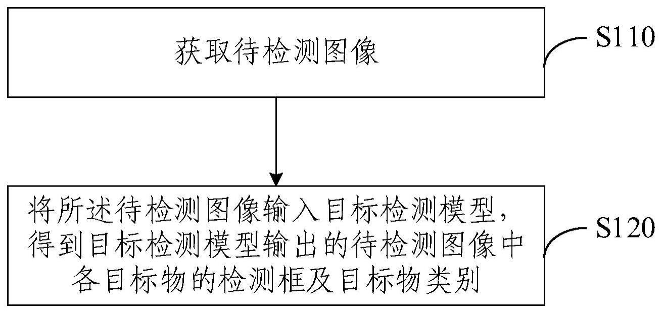 目标检测方法及装置与流程