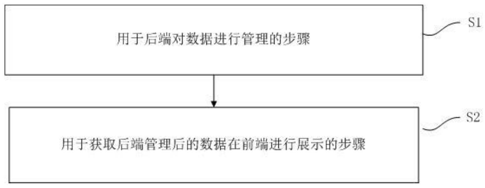 一种页面资源位的管理方法及系统与流程