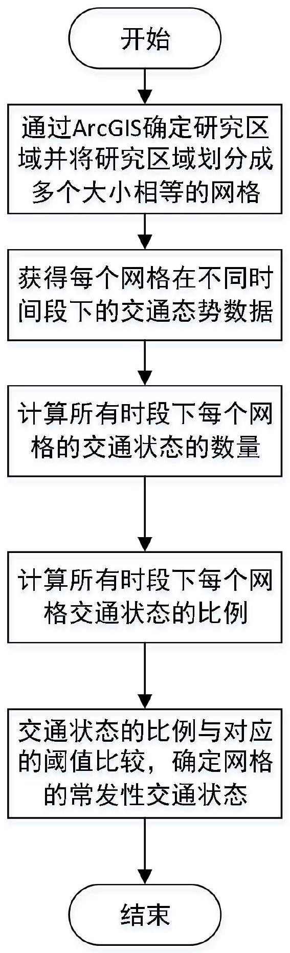 一种基于电子地图数据的路网常发性交通状态识别方法