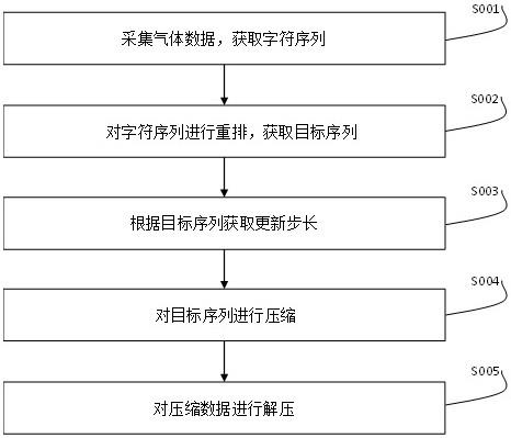 基于物联网平台的气体报警系统数据存储方法与流程