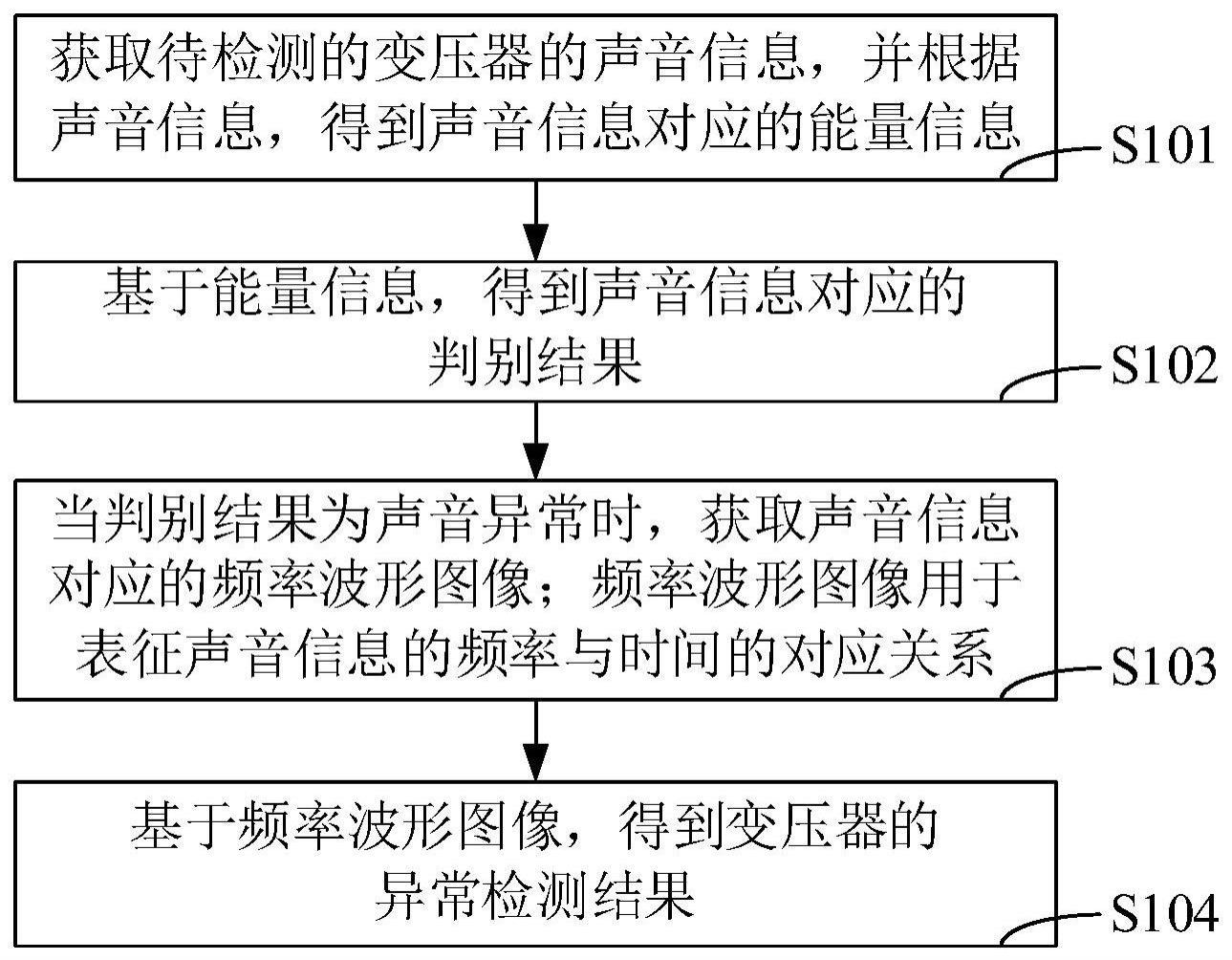 变压器异常声音检测方法、装置、设备和存储介质与流程