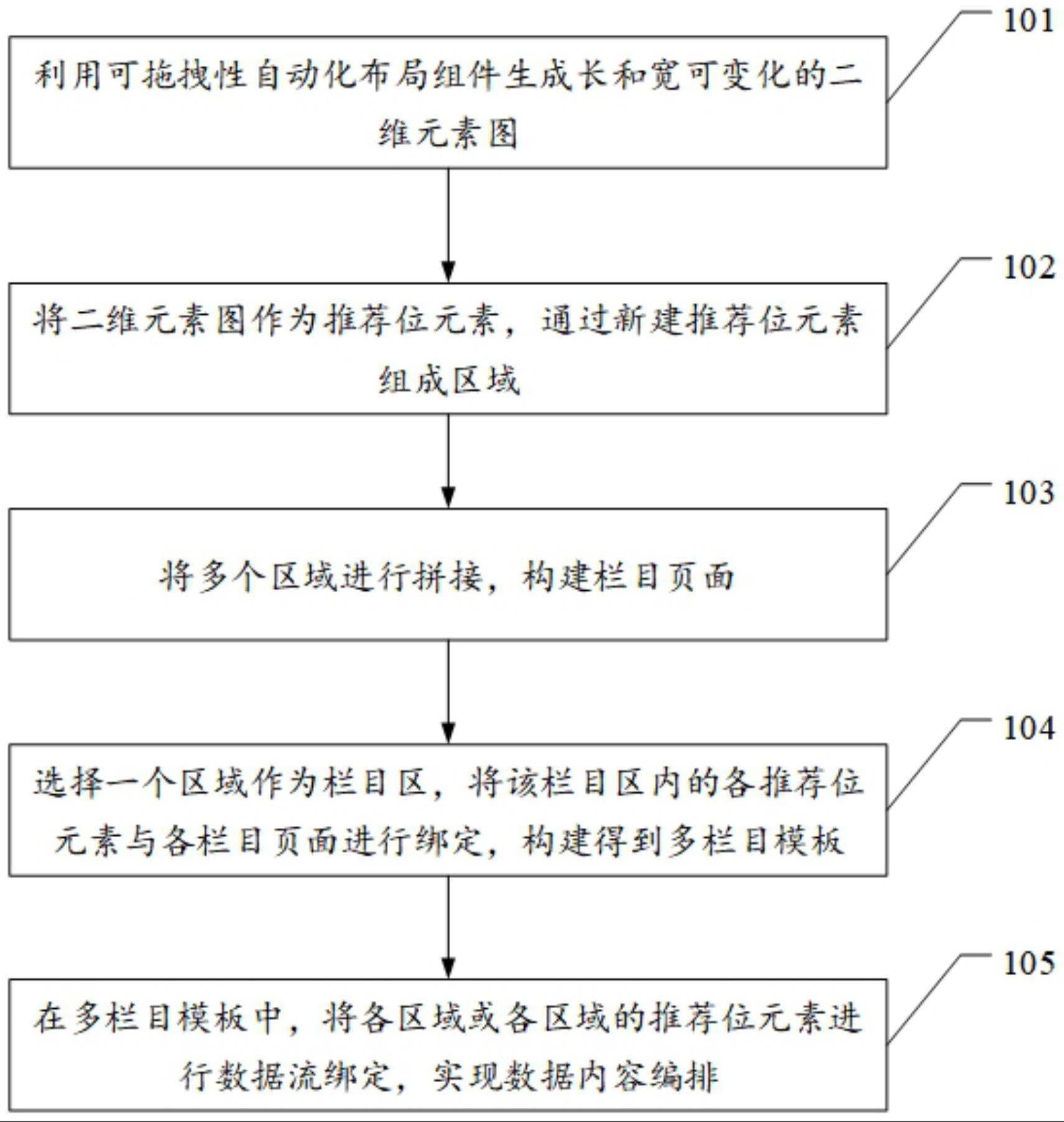 一种自底向上多级联动的交互性排版方法及其相关装置与流程