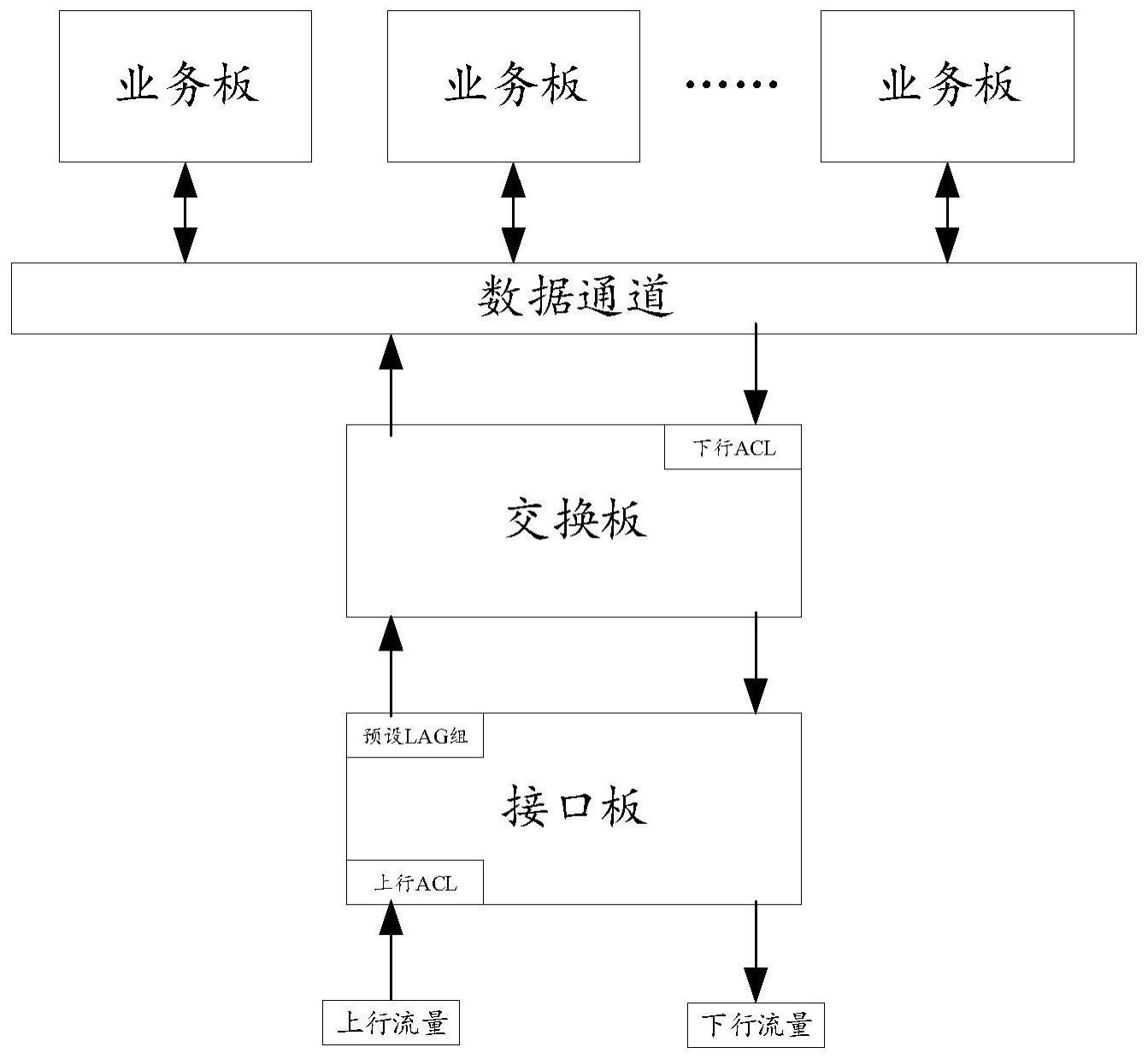 一种分布式系统及流量分流方法与流程