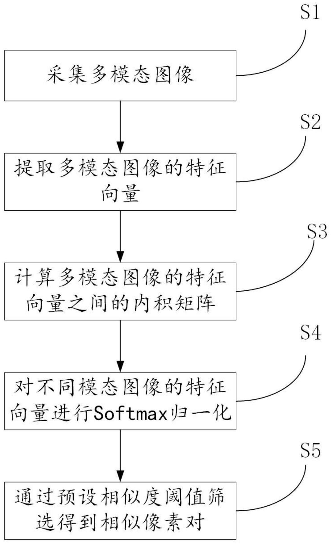 一种多模态图像特征点检测与匹配方法及系统