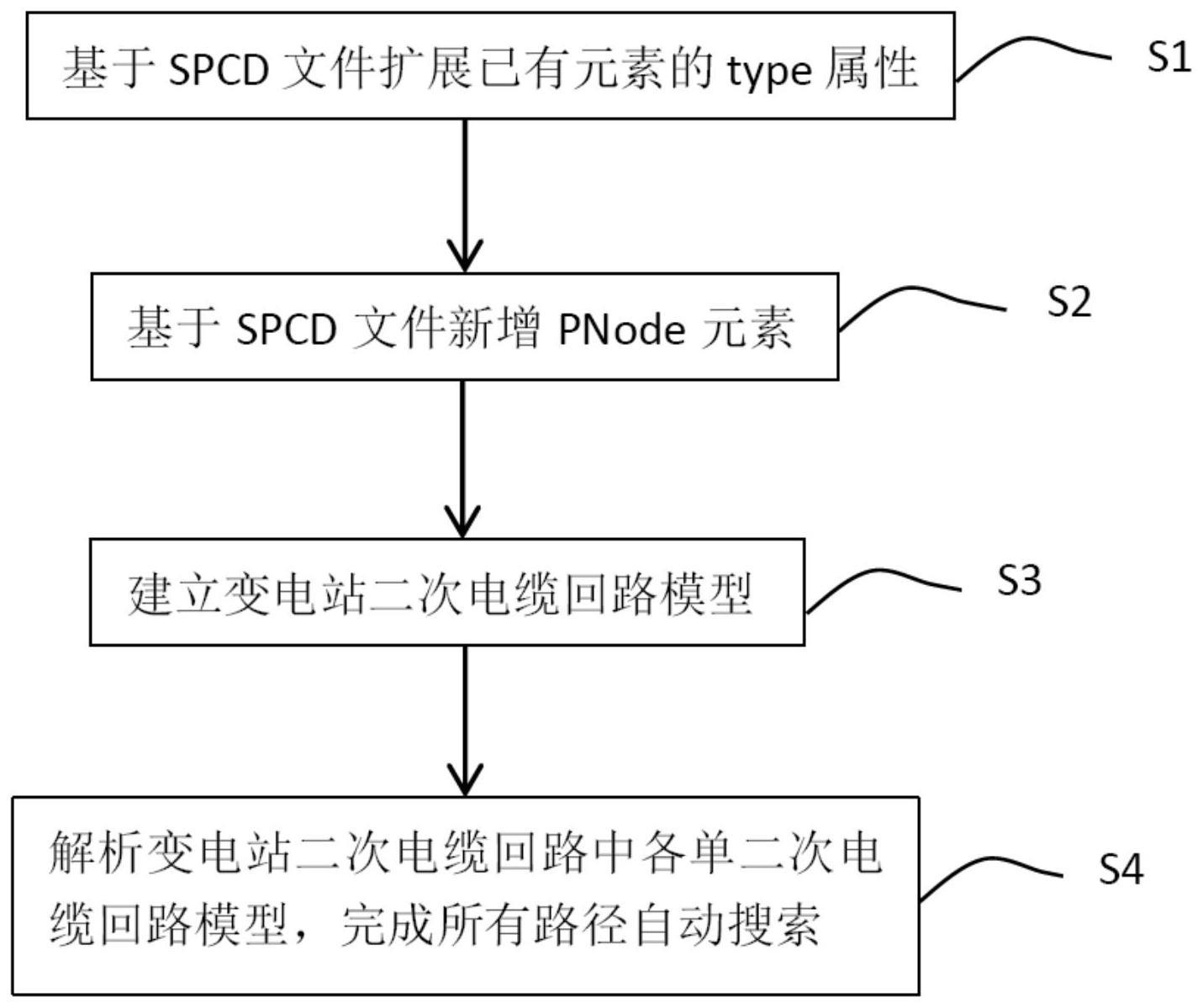 基于SPCD文件的二次电缆回路路径自动搜索方法及系统与流程