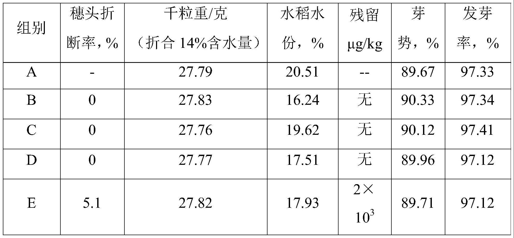 一种寒地水稻脱水剂及其制备方法与流程