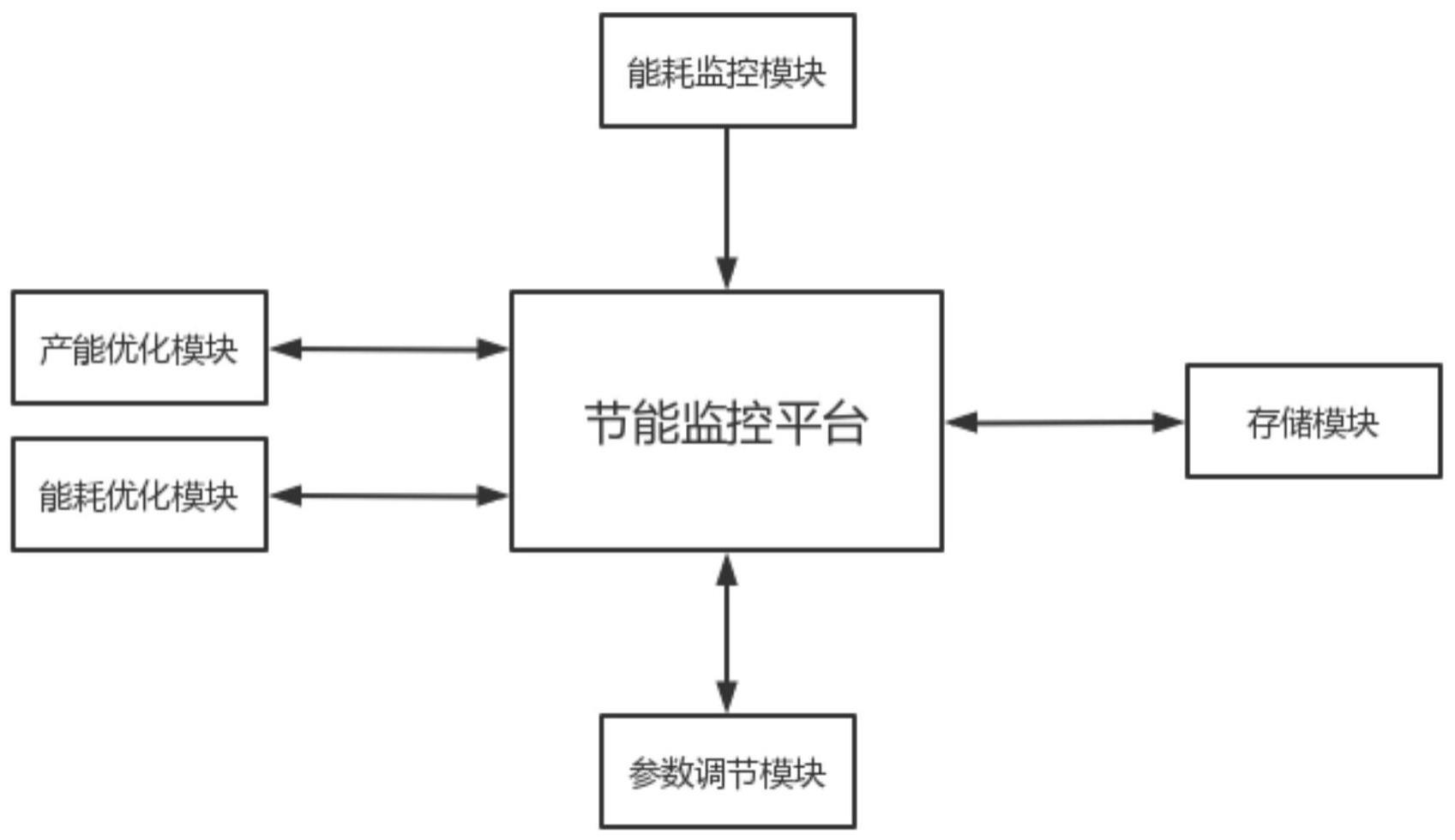 基于数据分析的高效制冷机房节能监控系统的制作方法