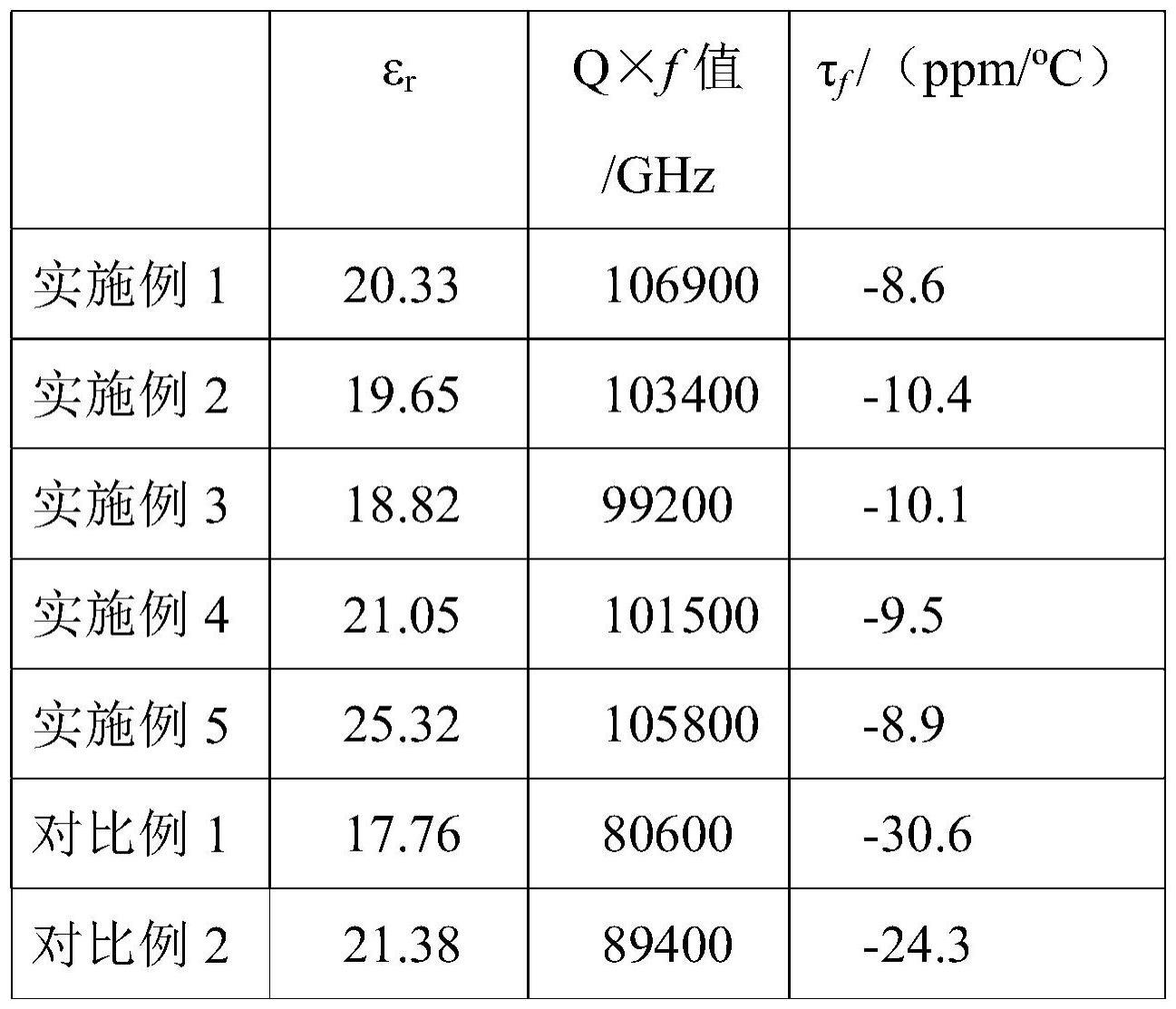 一种低损耗微波介质陶瓷及其制备方法与流程