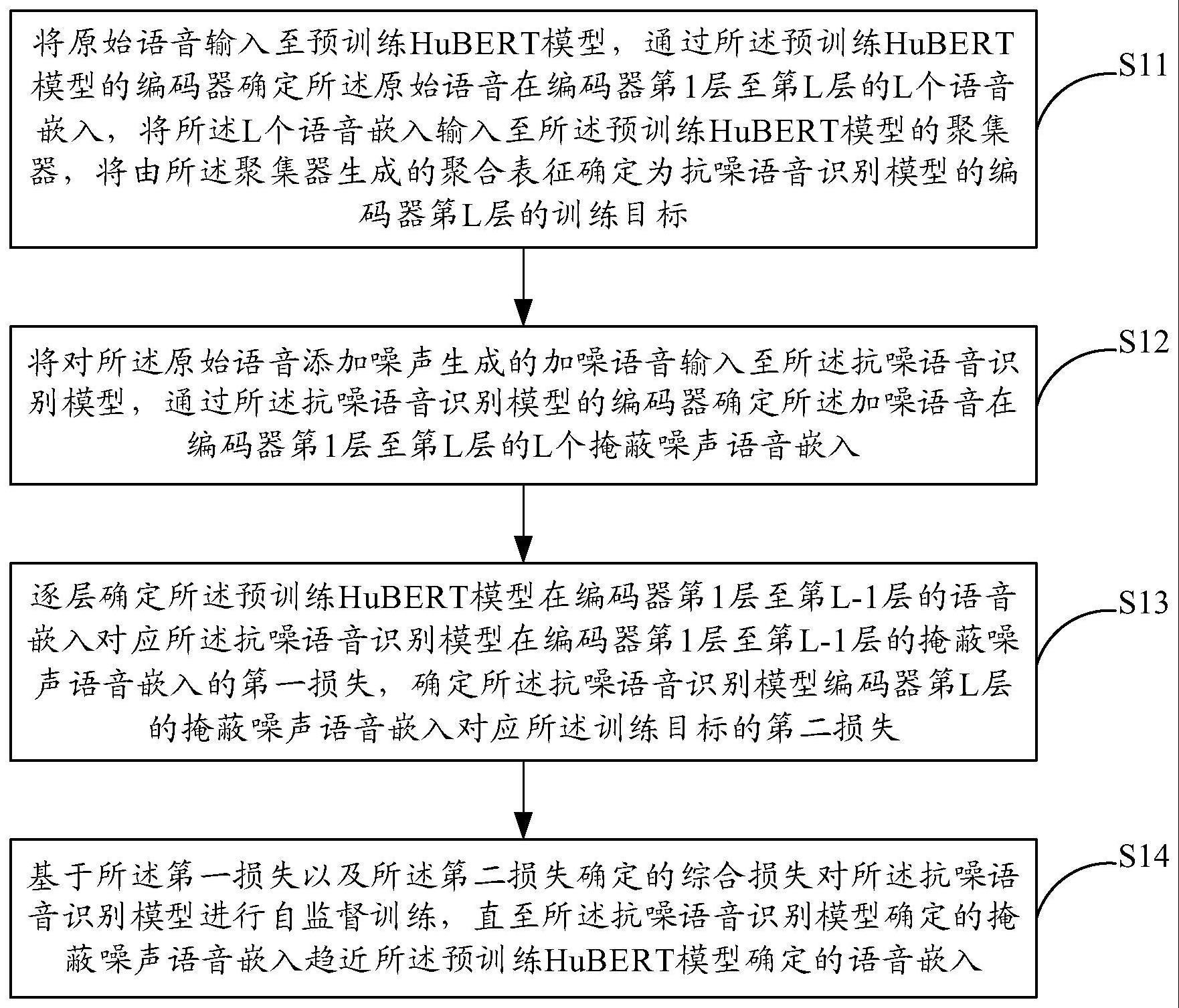 抗噪语音识别模型的自监督训练方法、系统和存储介质与流程