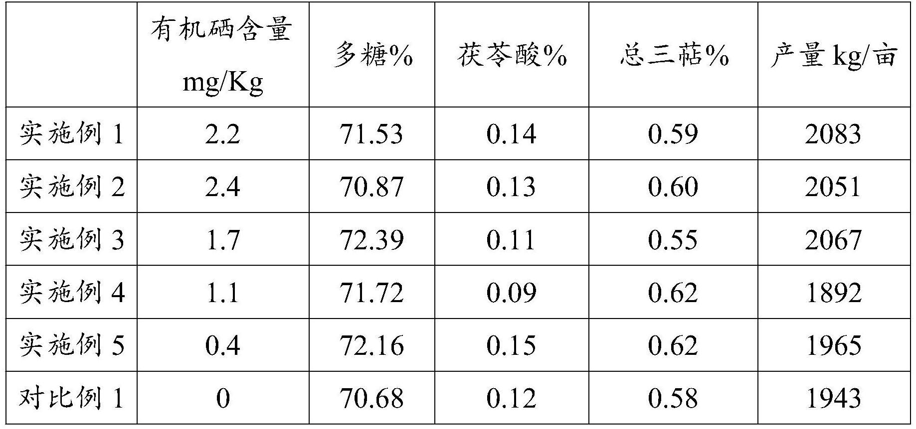 一种富硒茯苓的栽培方法与流程