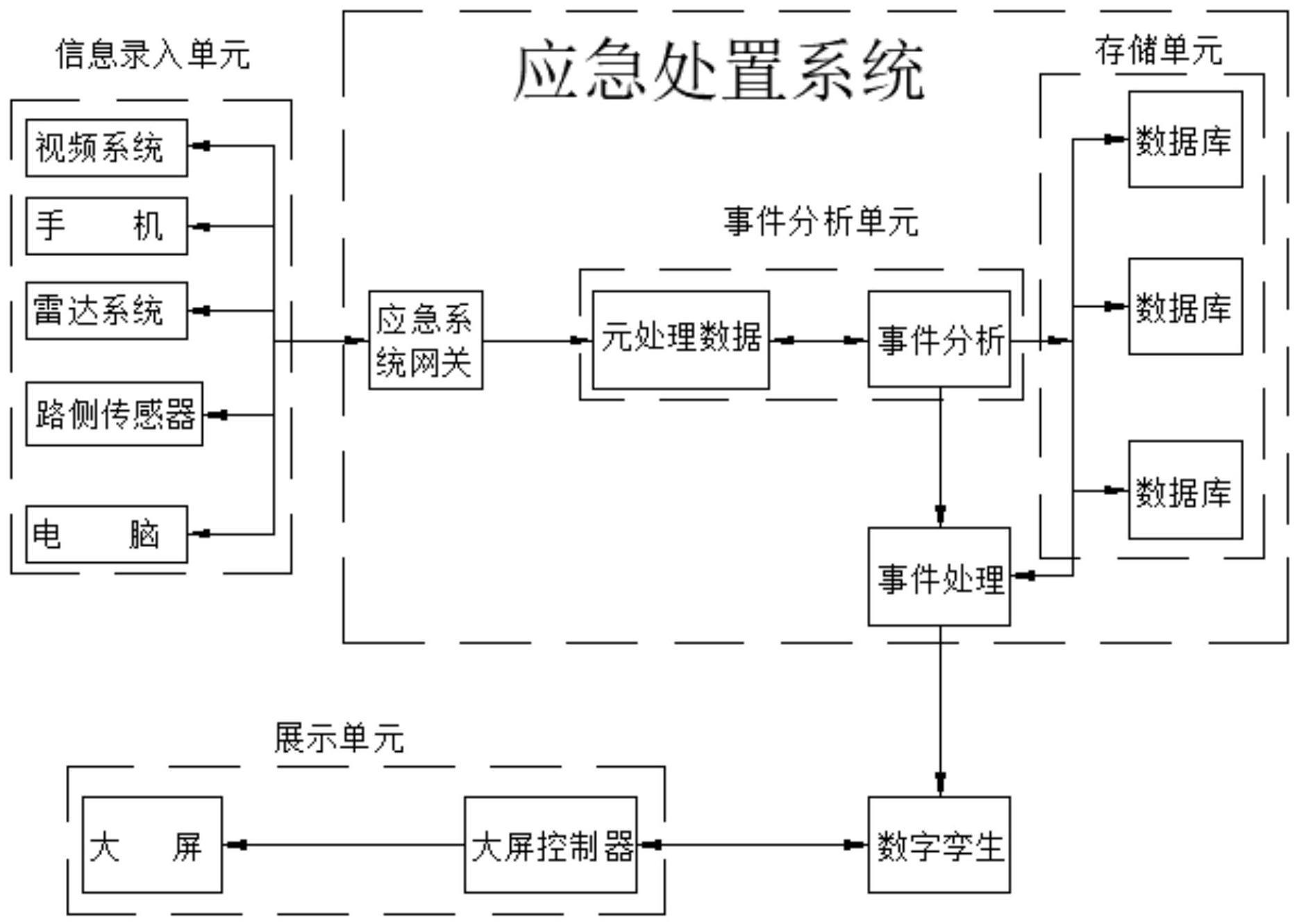 一种基于数字孪生的交通应急指挥系统及方法与流程