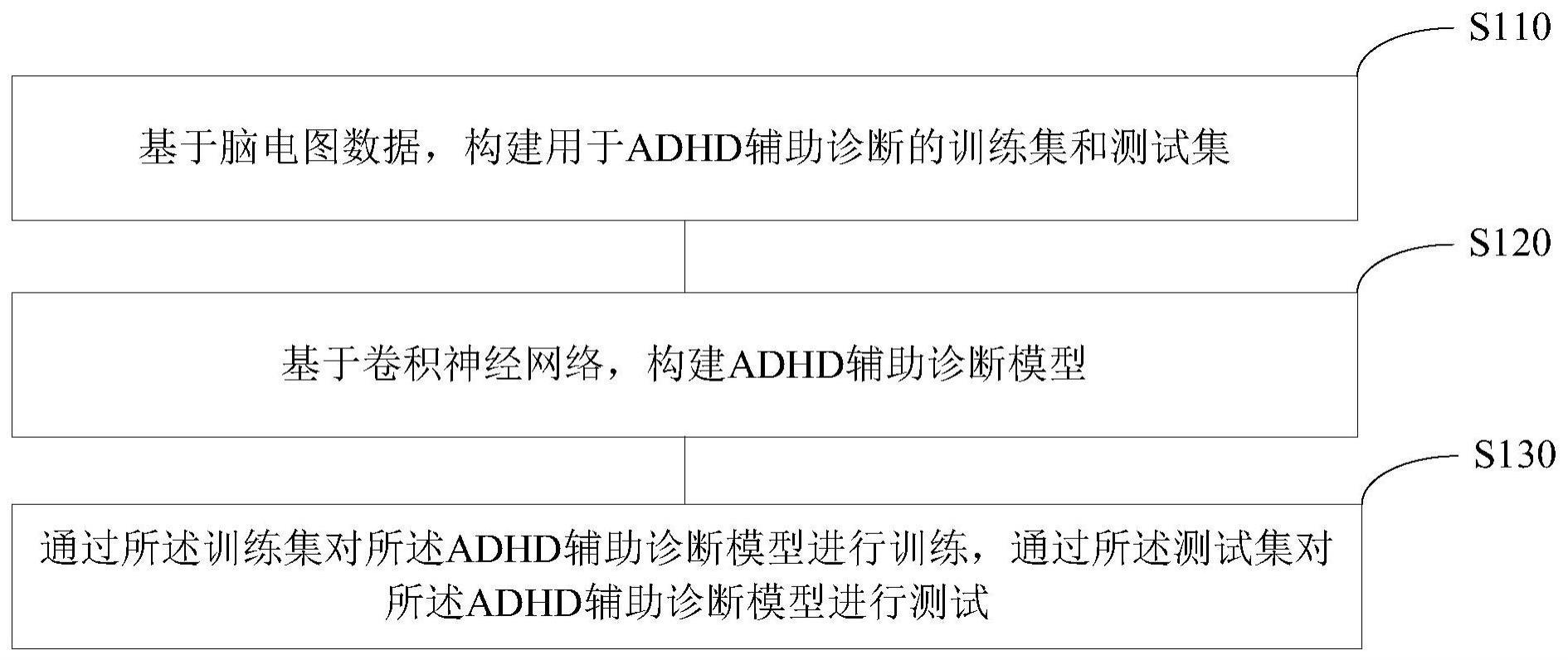 用于ADHD的辅助诊断模型构建方法、控制装置、存储介质及设备与流程