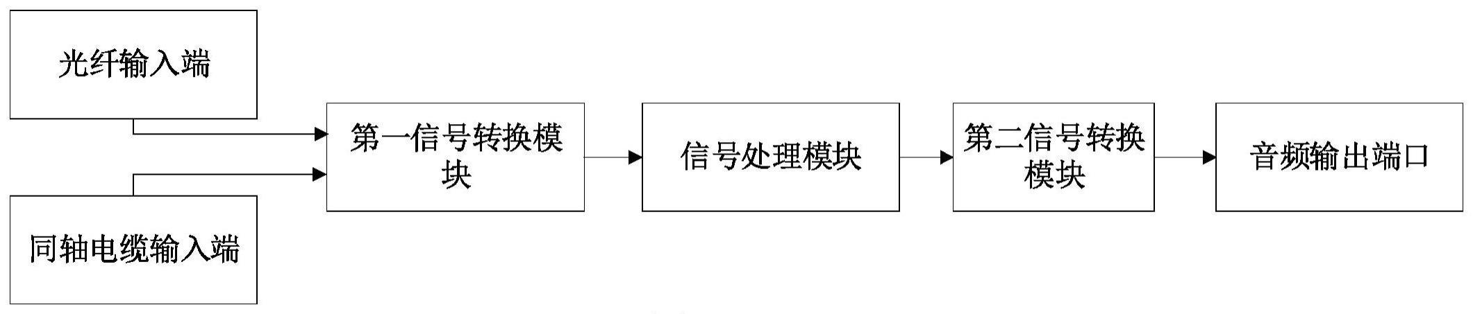 一种音频处理方法及系统与流程