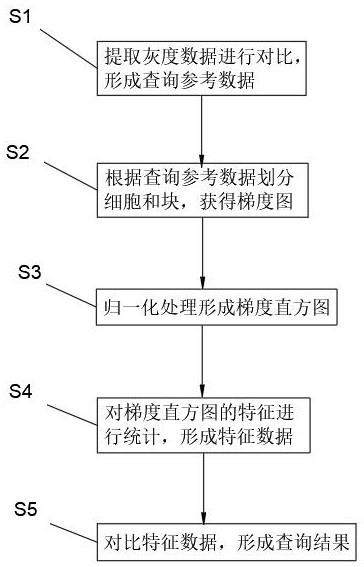 一种基于HOG特征的印章快速查询方法及系统与流程