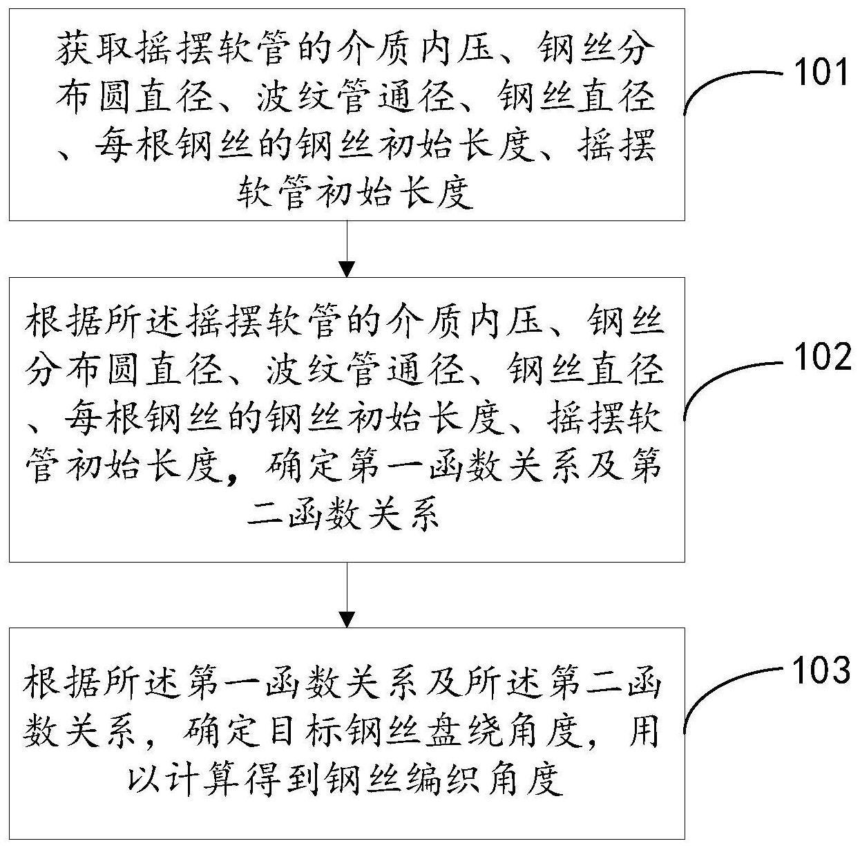 一种摇摆软管钢丝编织角度确定方法及装置与流程