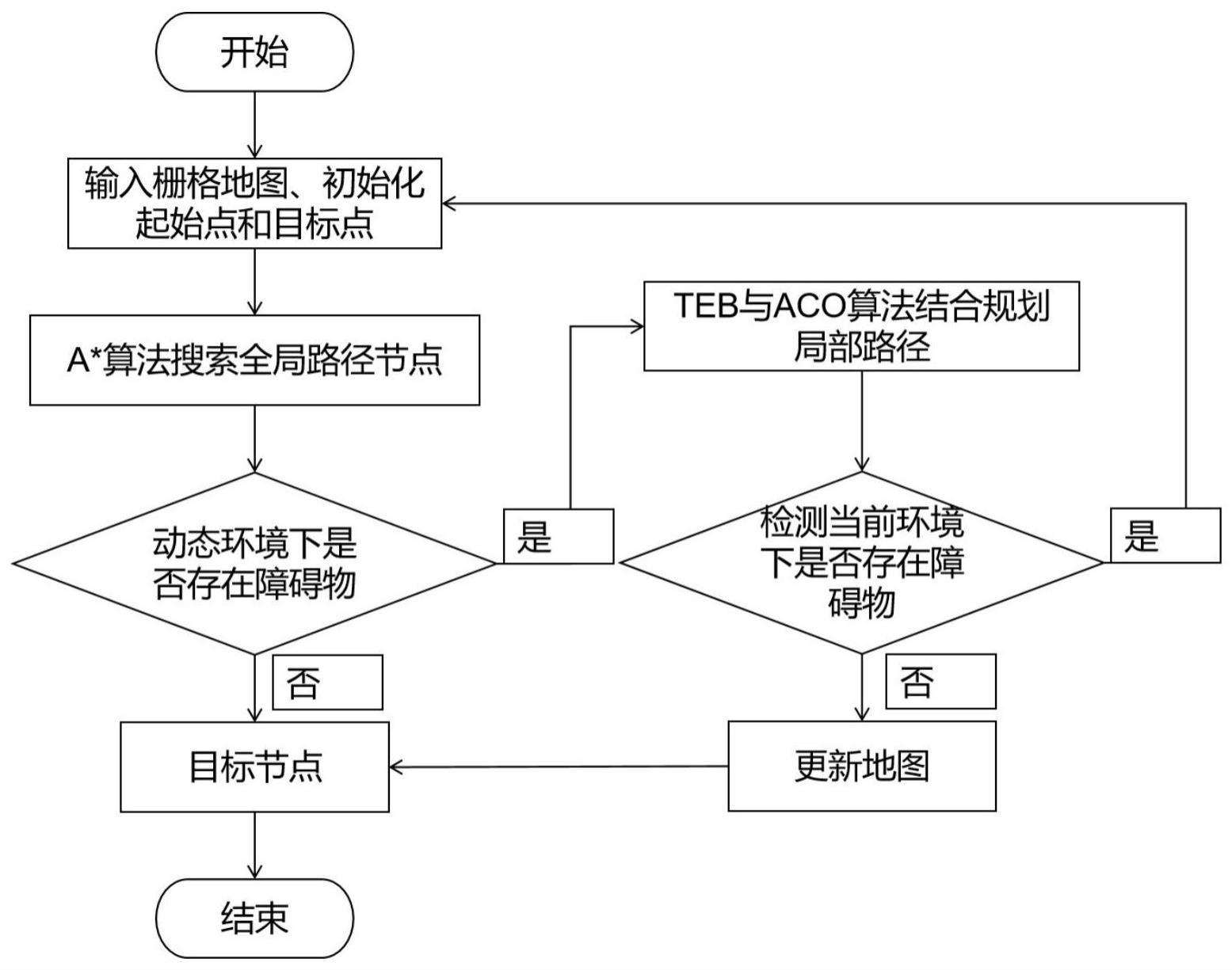 一种多数量仓储无人车智能调度方法及装置与流程