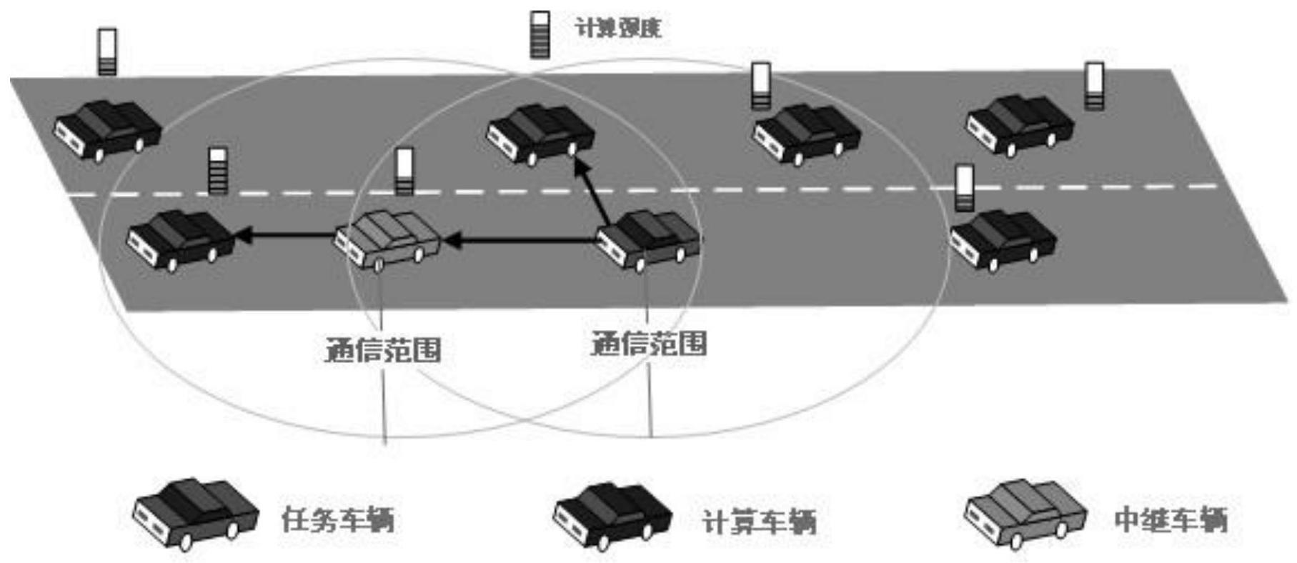 基于深度强化学习的V2V通信多车辆任务卸载方法与流程