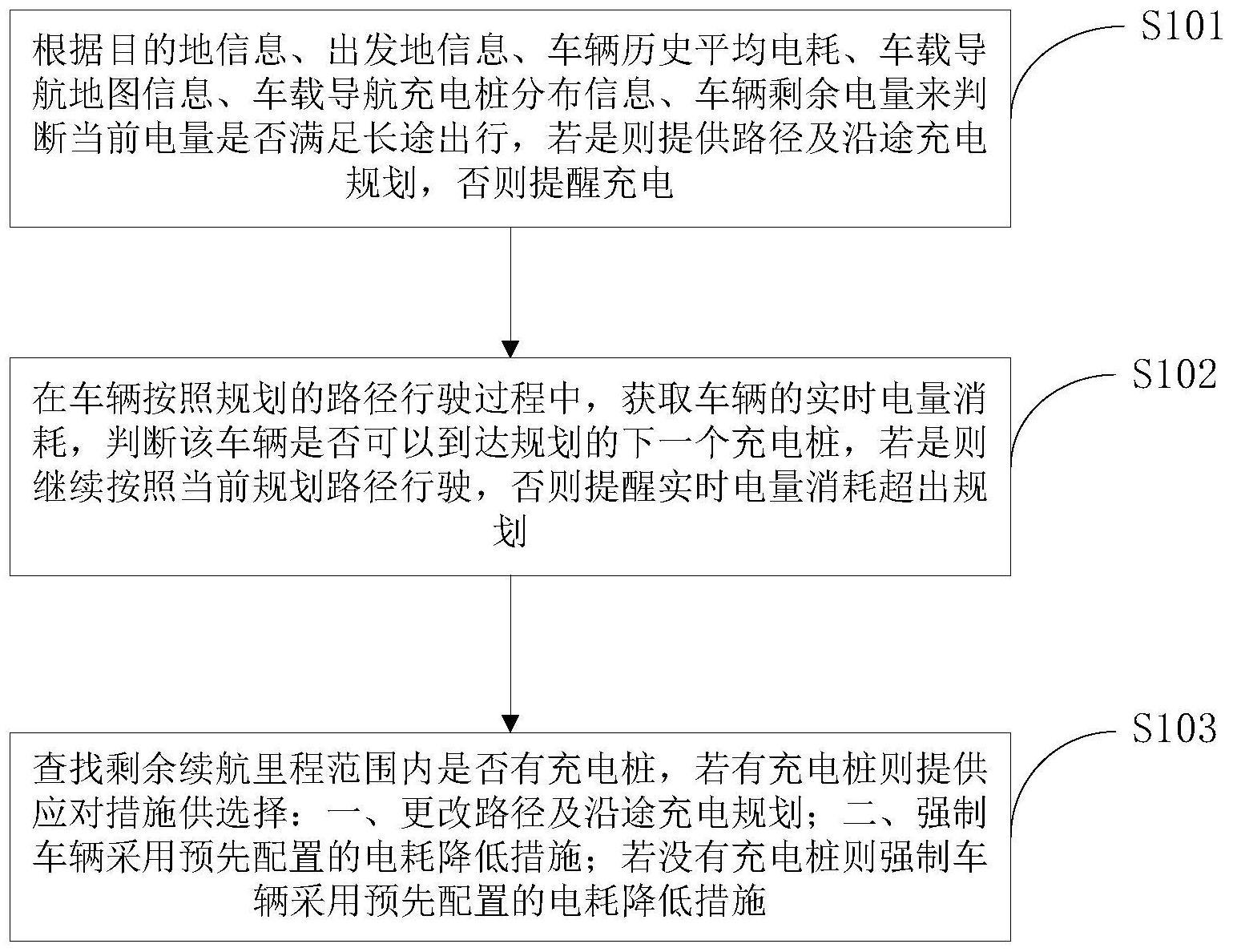 一种纯电动汽车充电路径规划导航方法及系统与流程