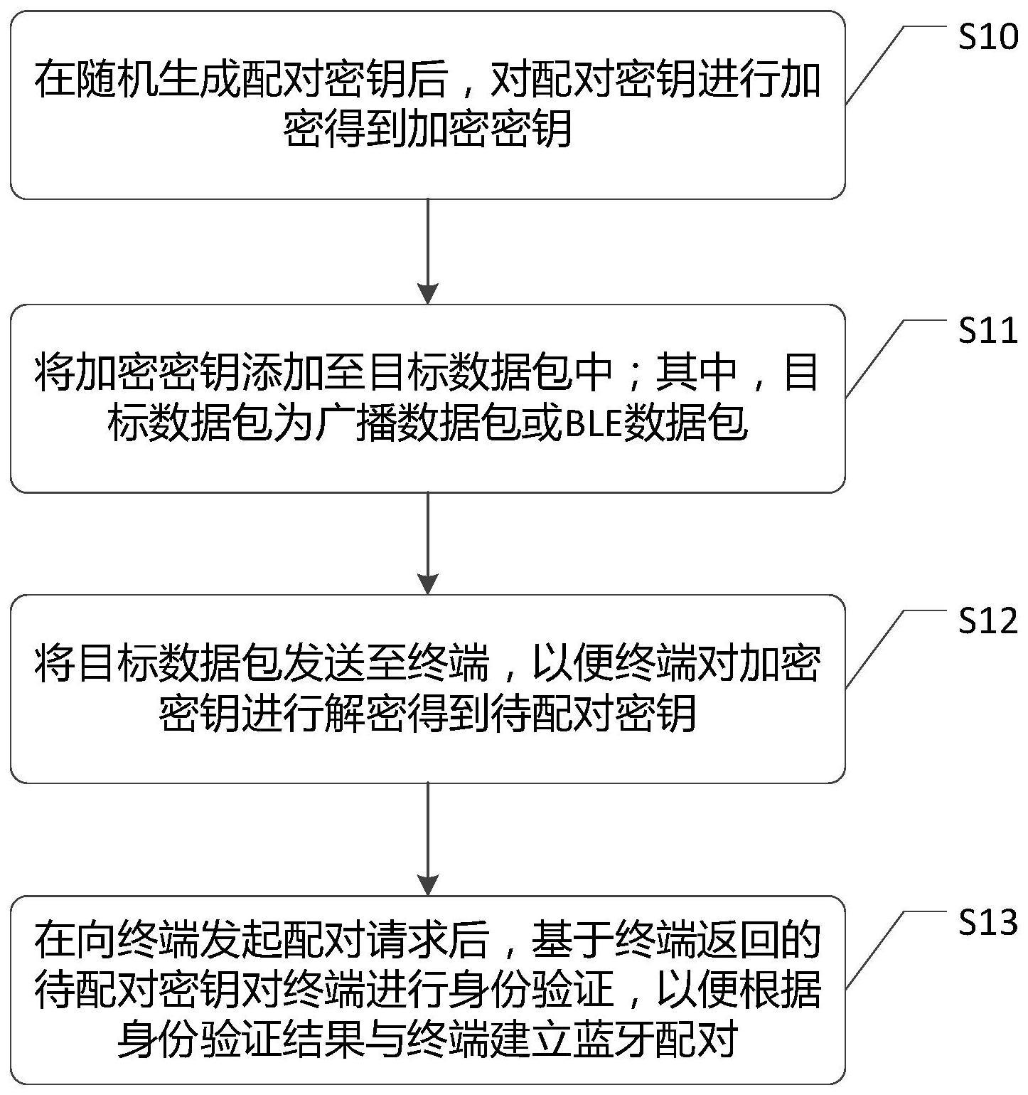 一种车载蓝牙模块的配对方法、装置及介质与流程