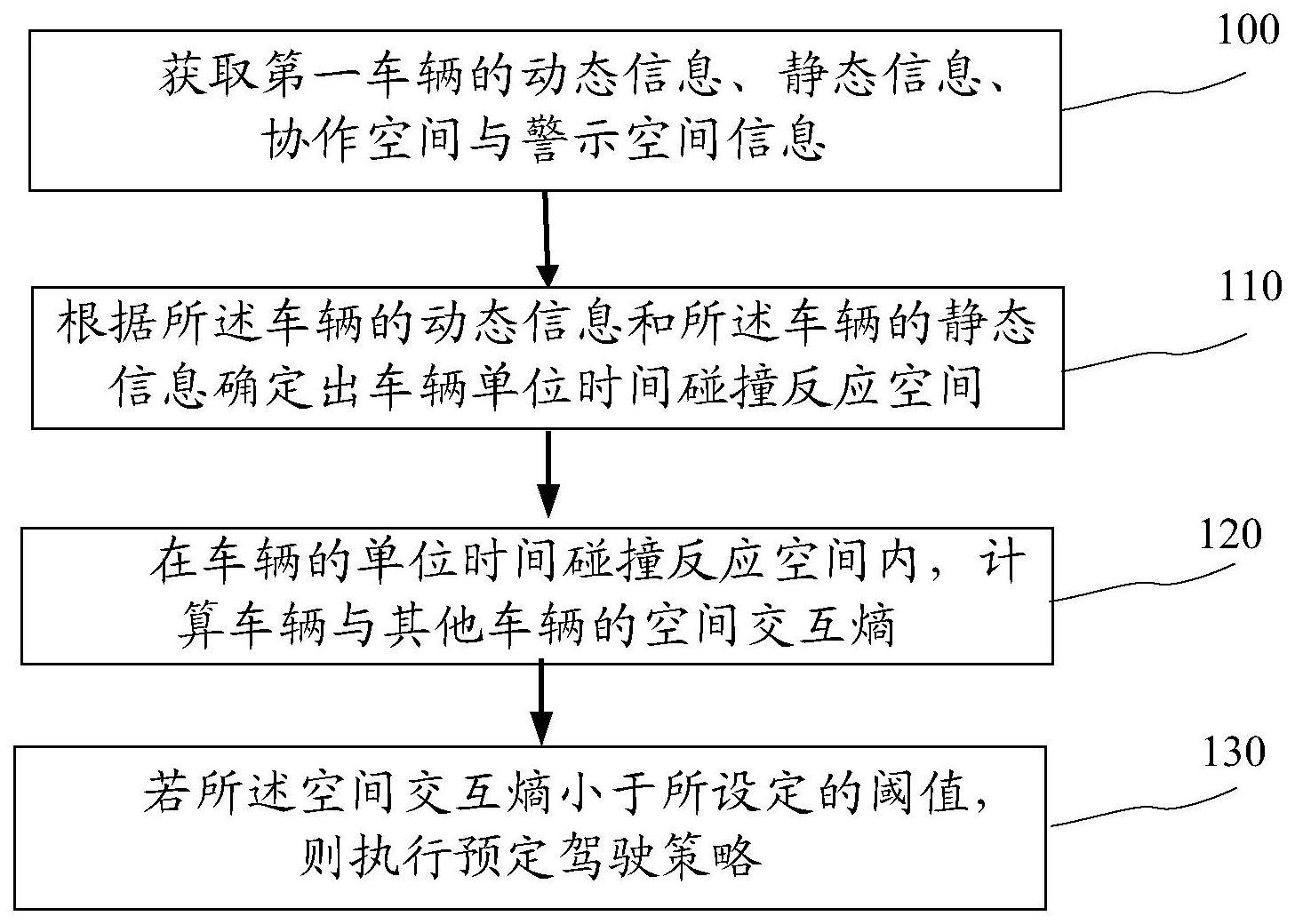 一种自动驾驶汽车确定驾驶策略的方法和装置