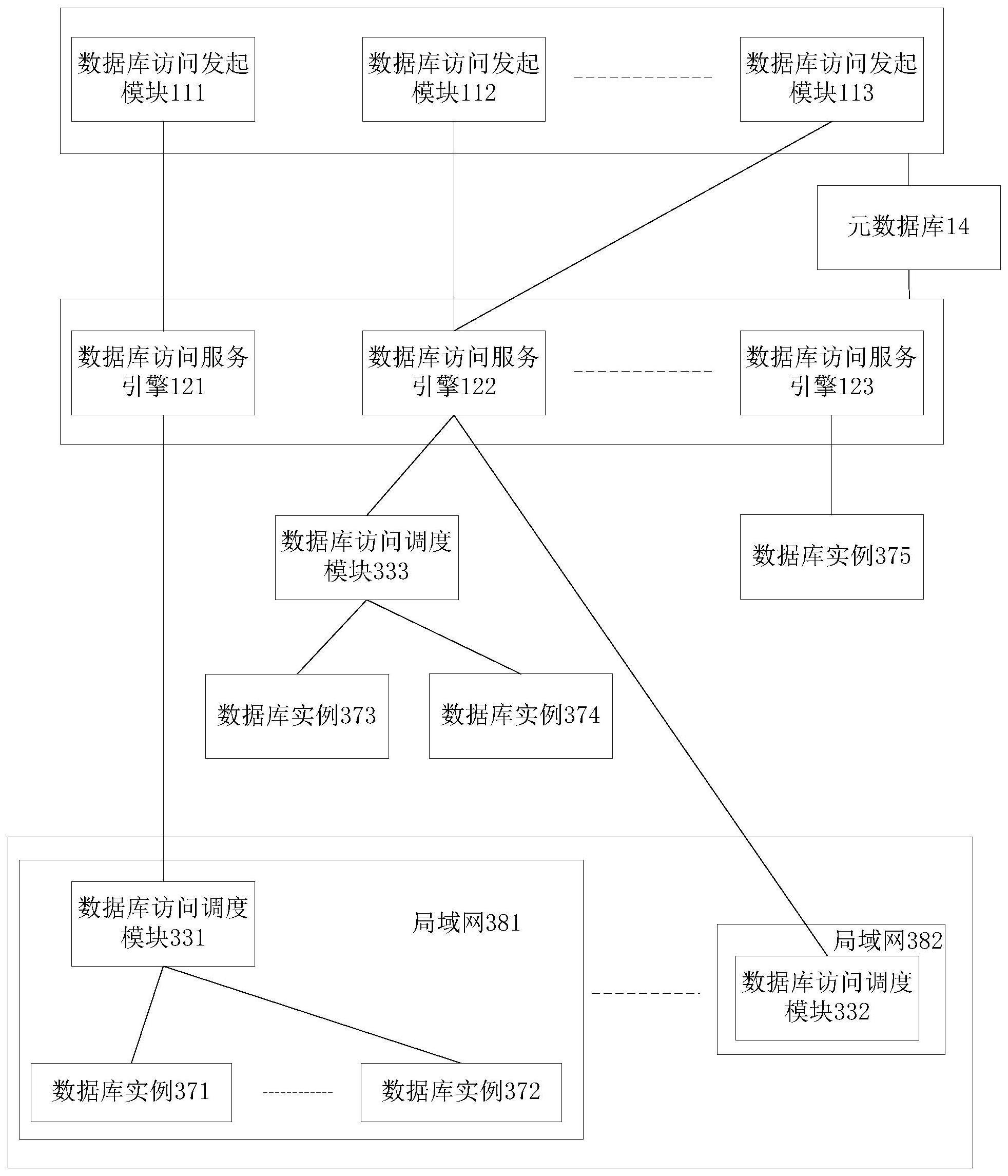 数据库访问方法和装置、计算设备和计算机程序产品与流程