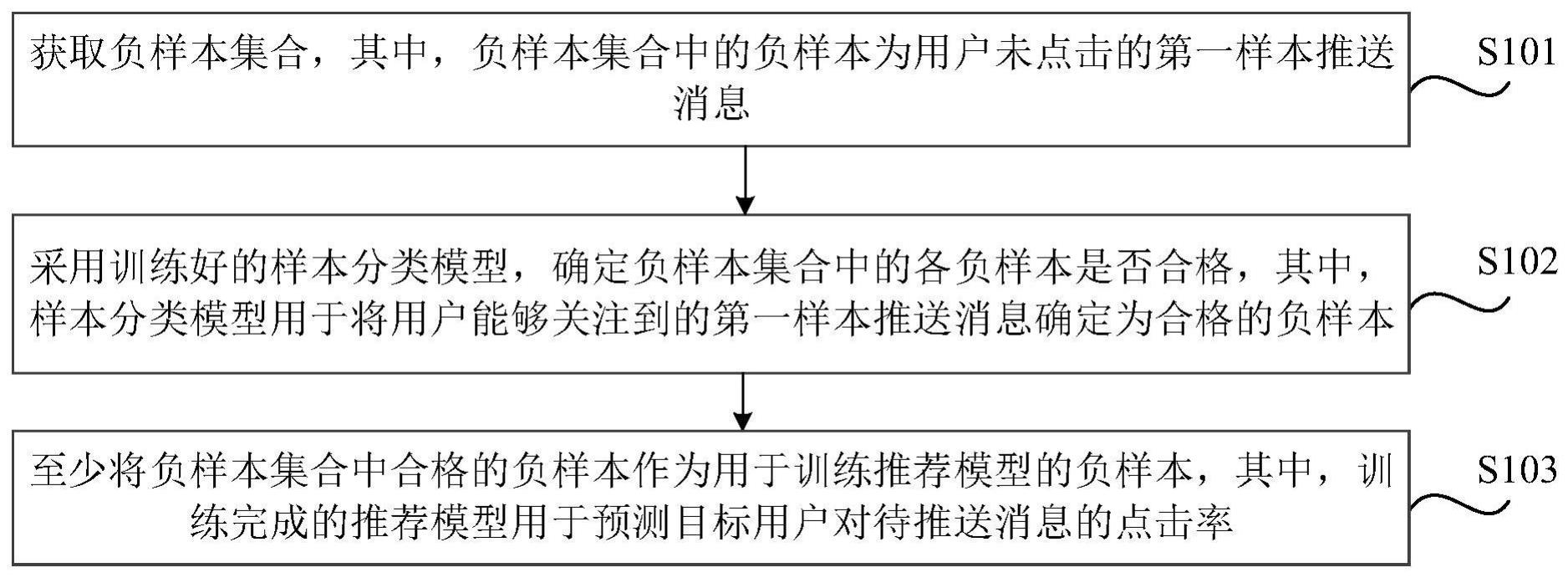 负样本确定方法、装置、介质及电子设备与流程