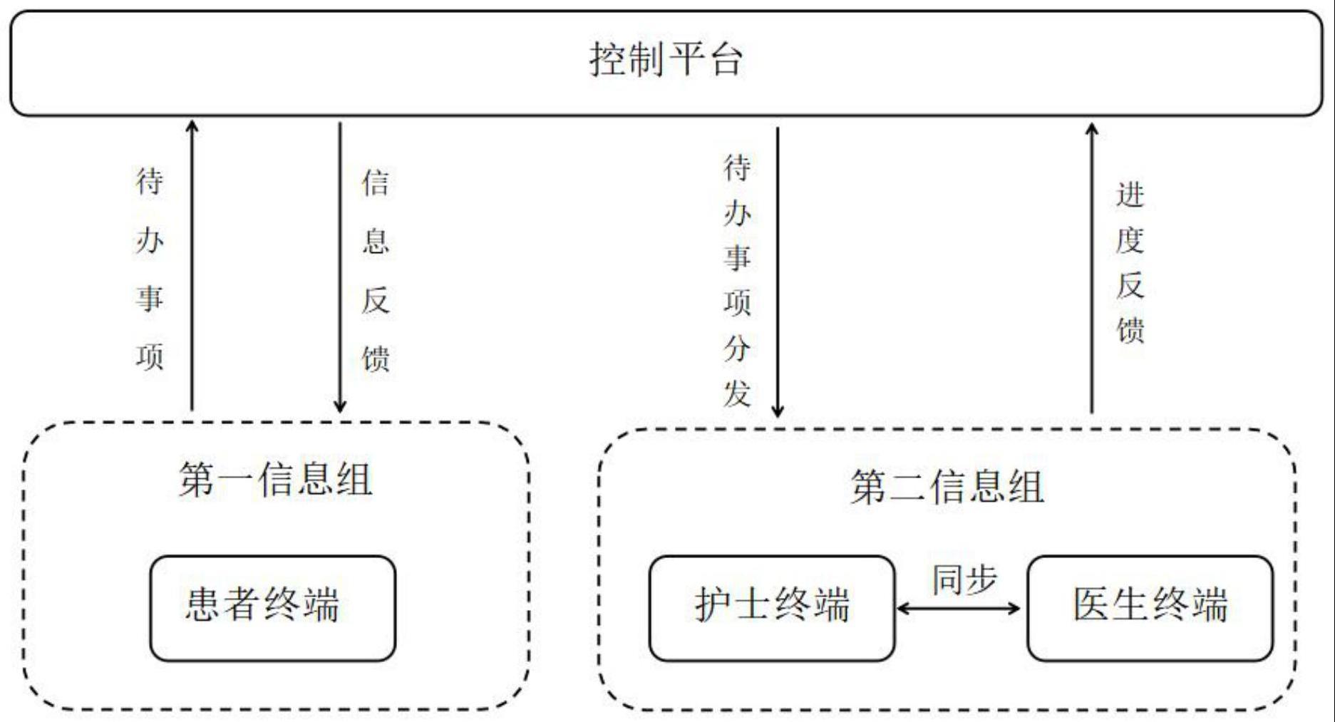 一种临床医患智能交互系统及方法