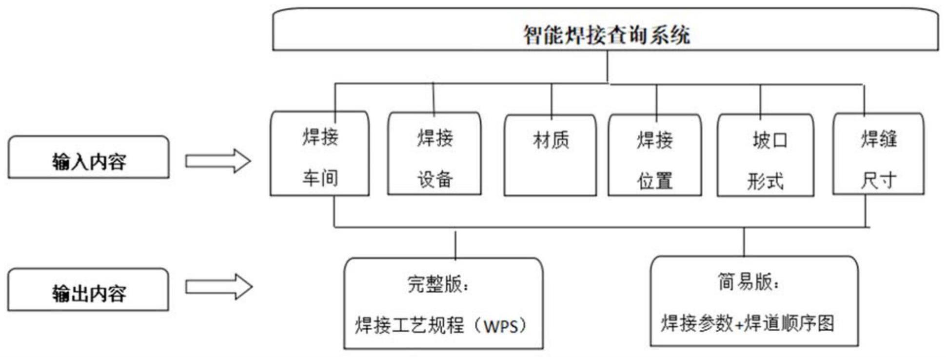 一种基于焊接知识赋能图谱的焊接智能查询系统的制作方法