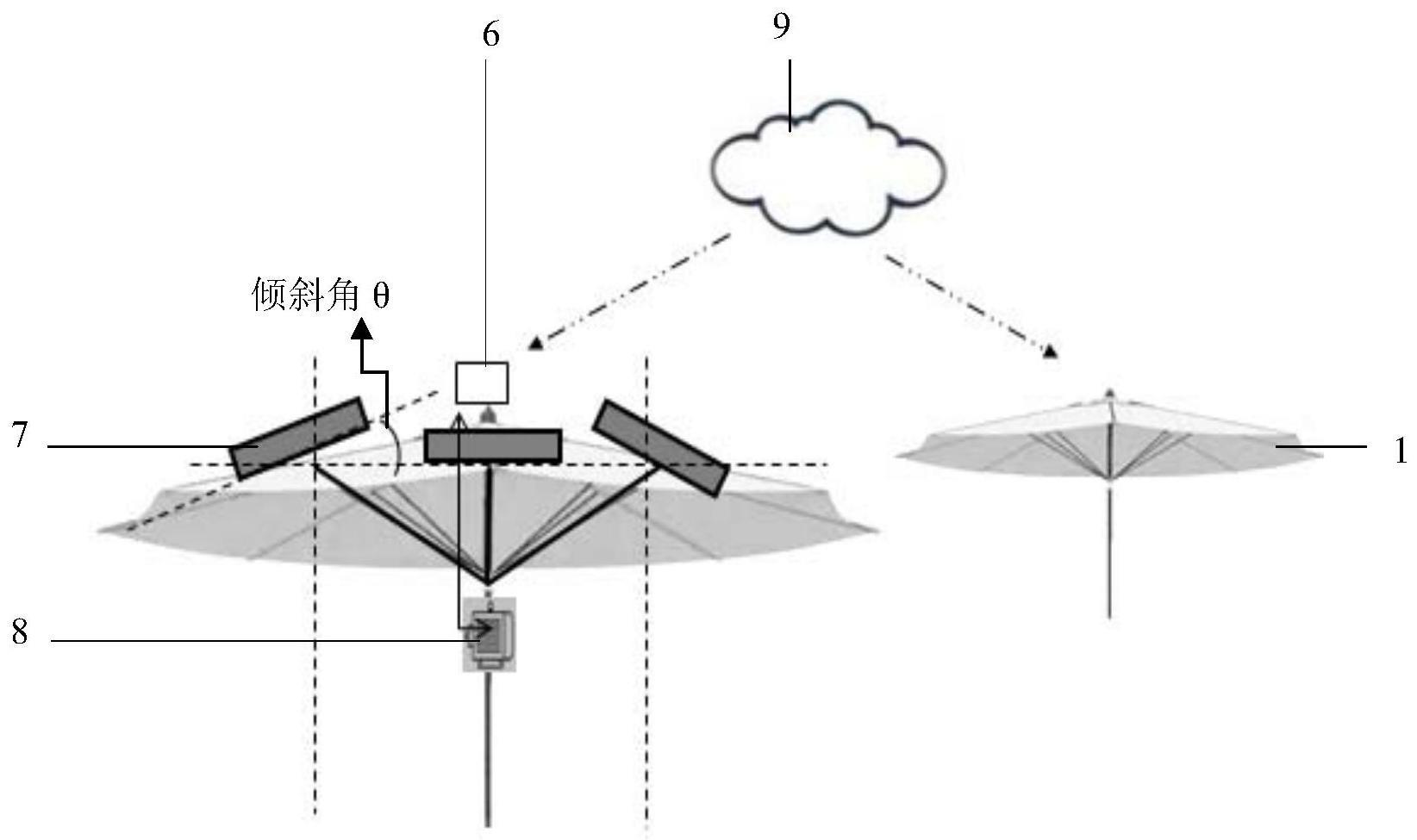 微电站集群验算的区域性光伏计算平台的制作方法
