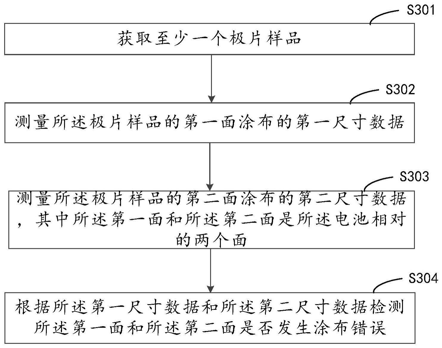 电池极片的检测方法、装置、计算机设备及存储介质与流程